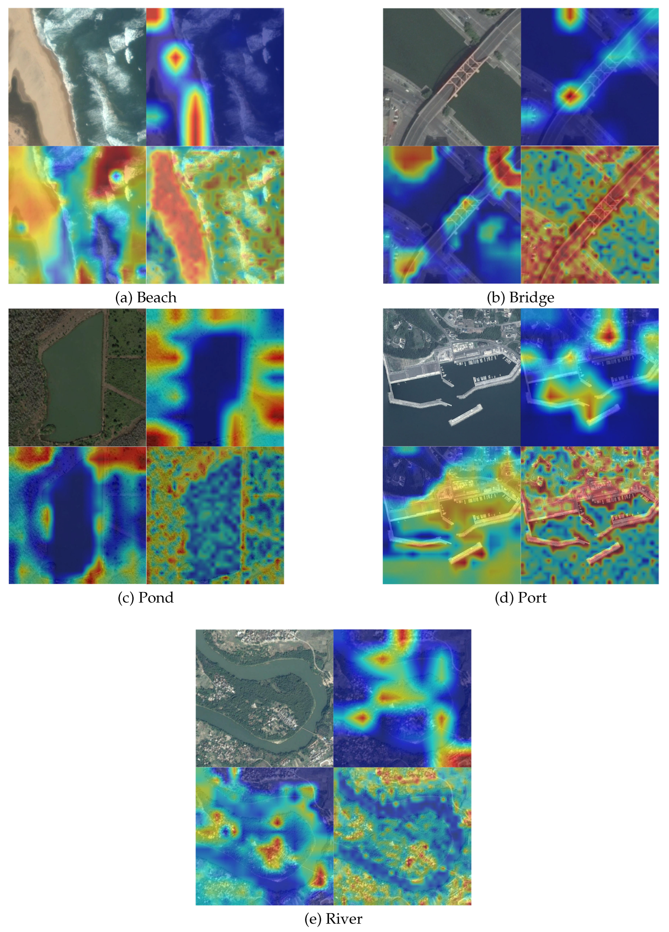 Preprints 167462 g007