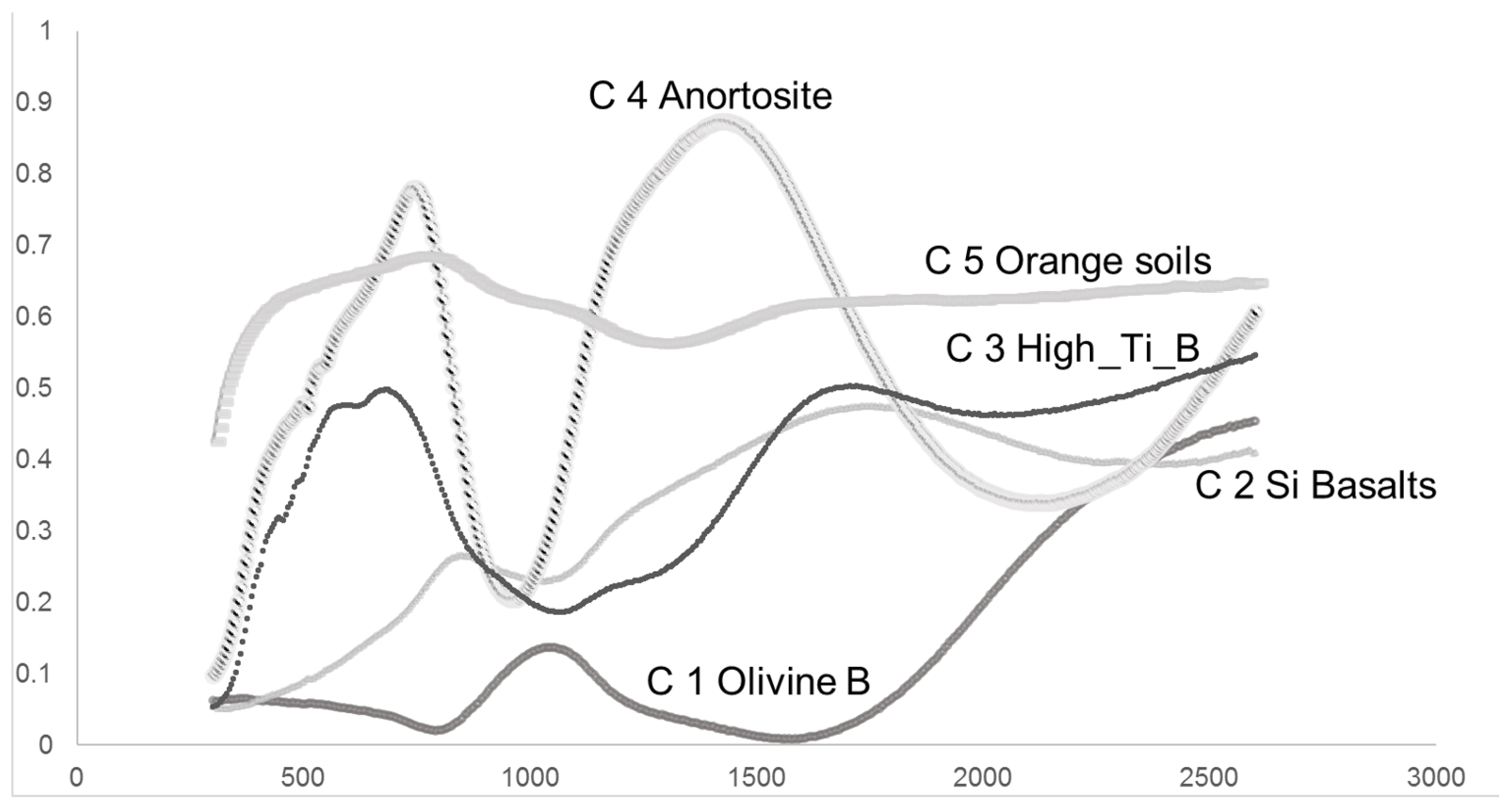 Preprints 100095 g003