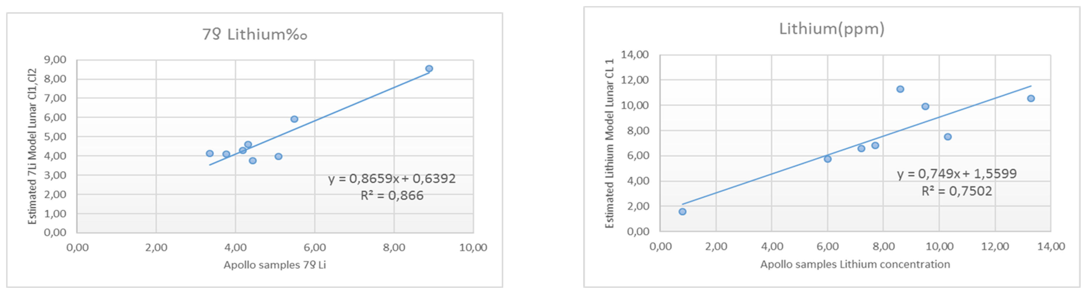 Preprints 100095 g006