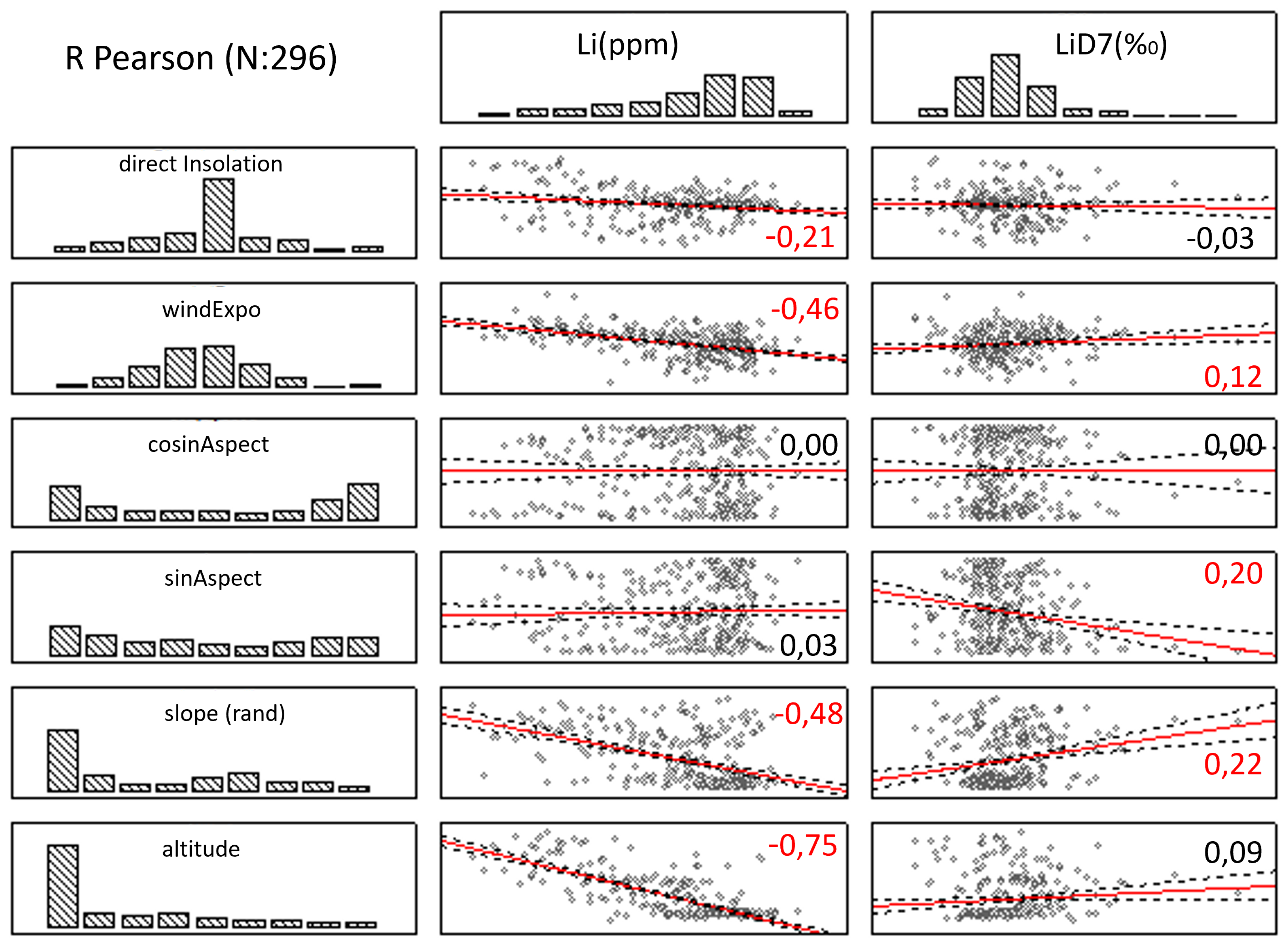 Preprints 100095 g007