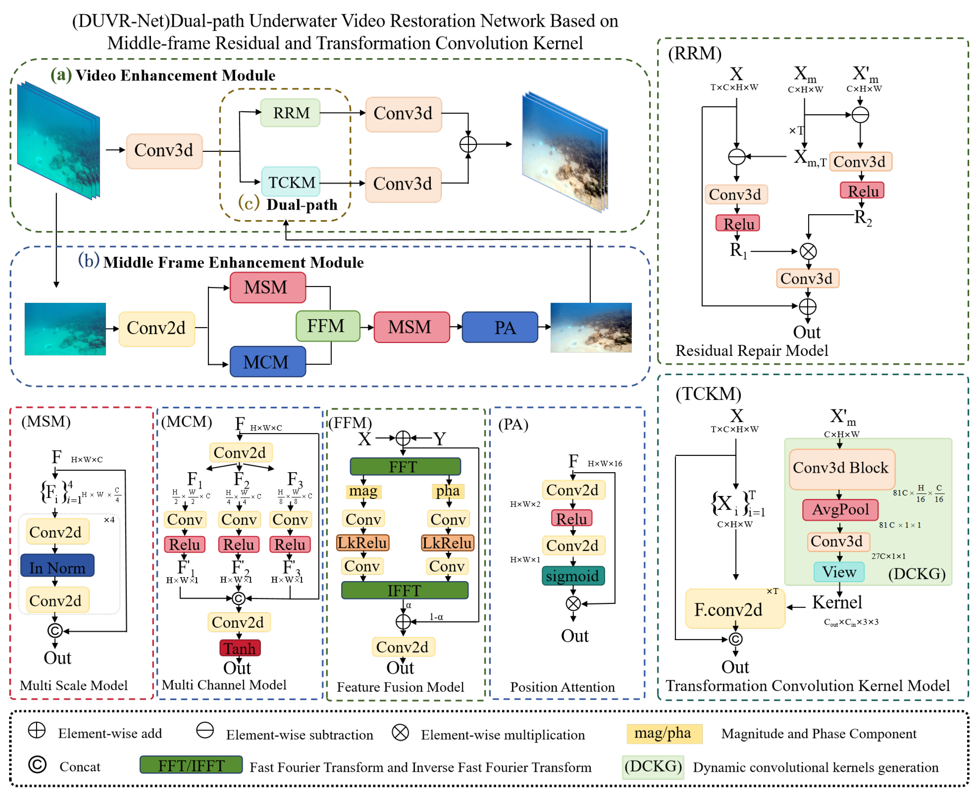 Preprints 153421 g003