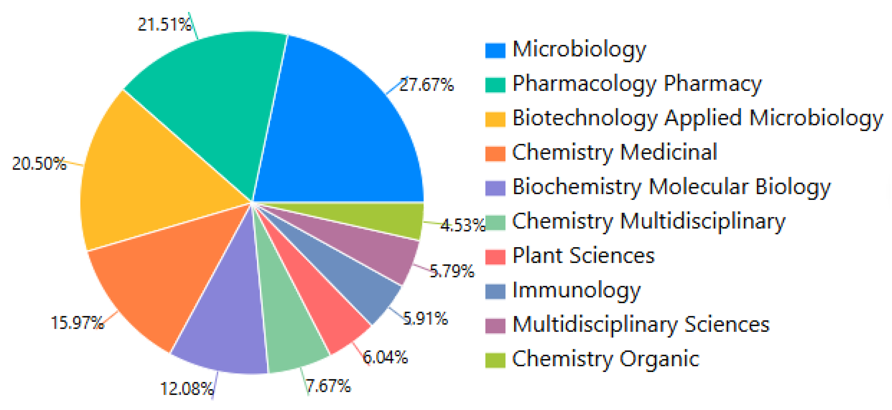 Preprints 165040 g001