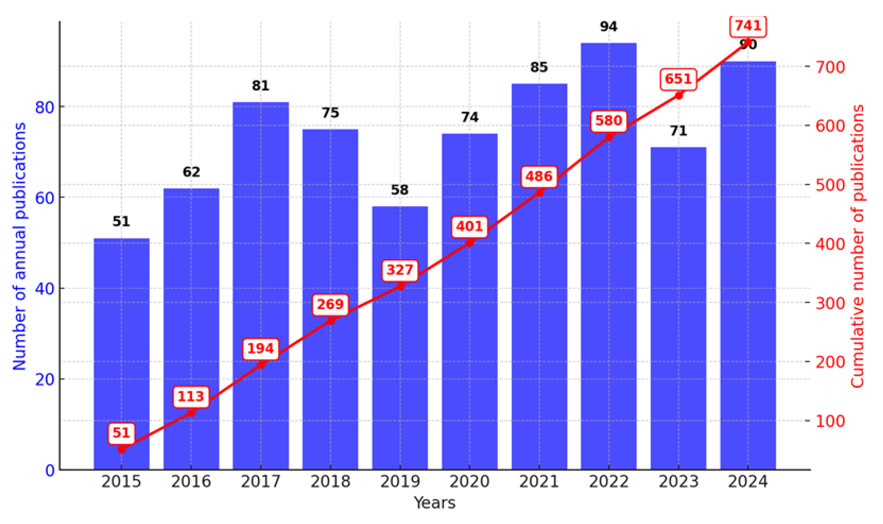Preprints 165040 g002