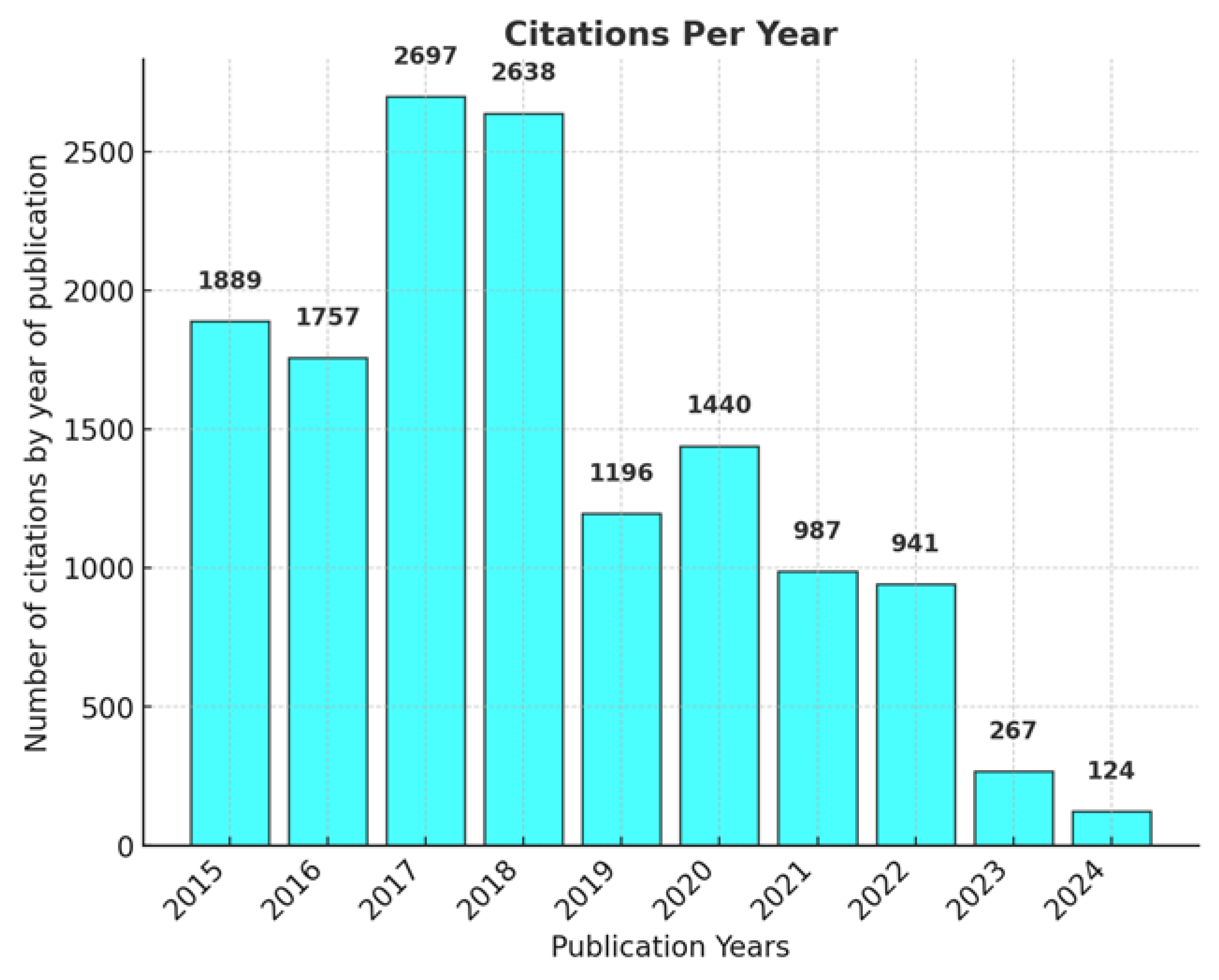 Preprints 165040 g003