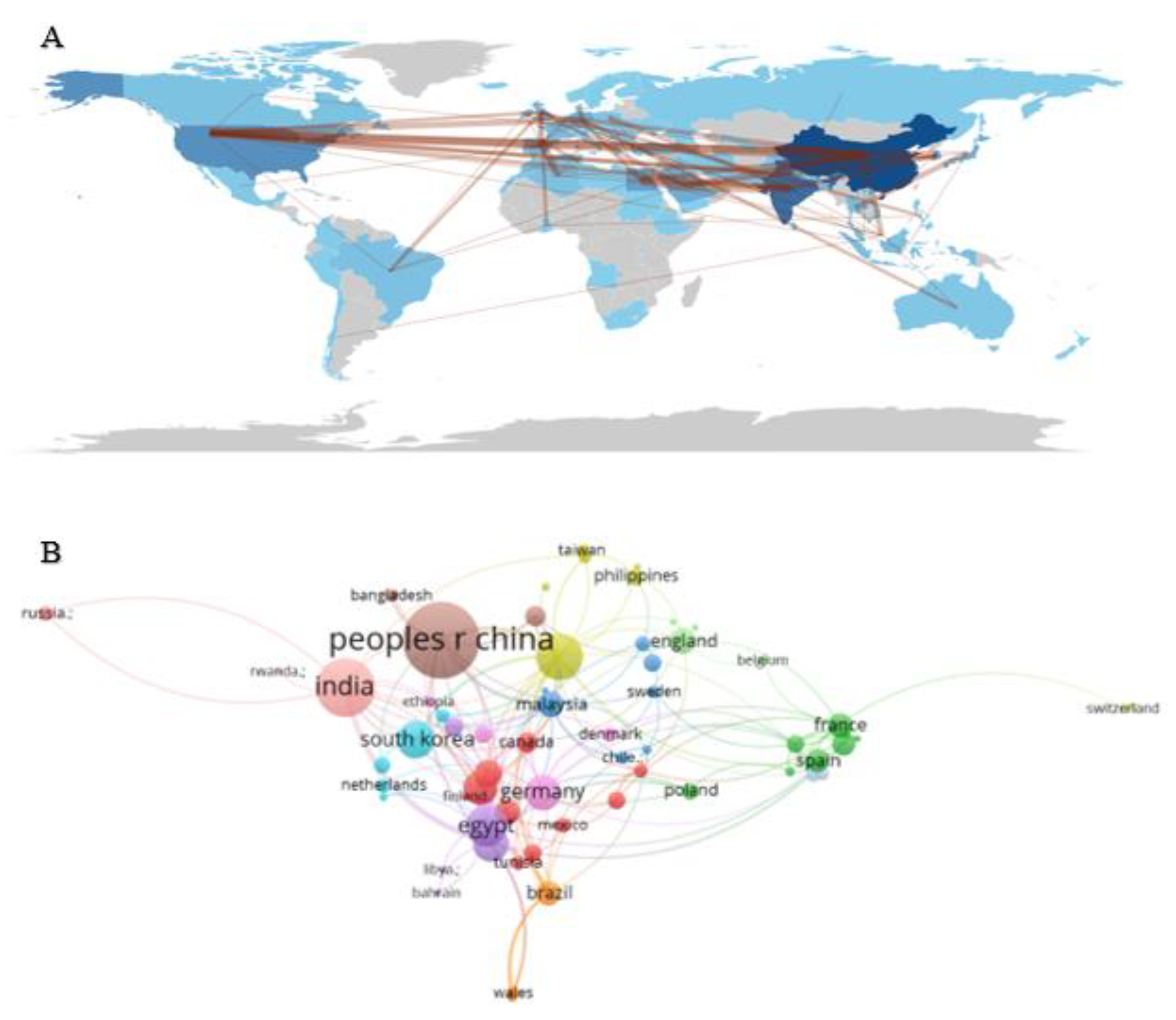 Preprints 165040 g004
