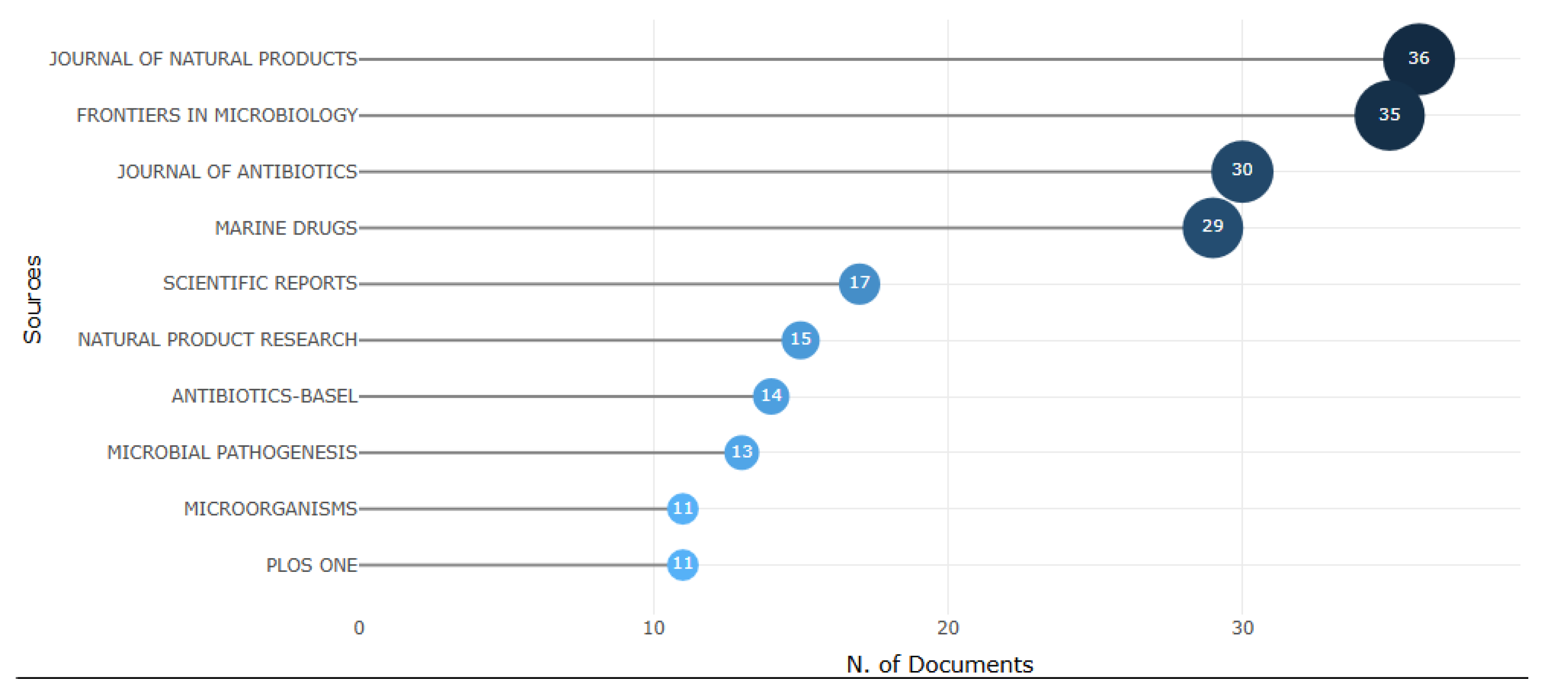 Preprints 165040 g005