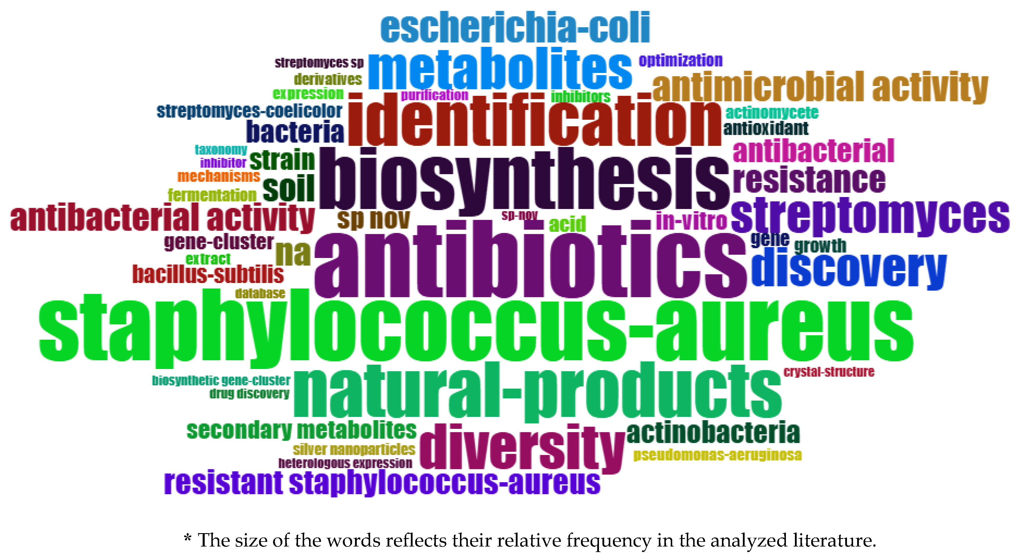 Preprints 165040 g006