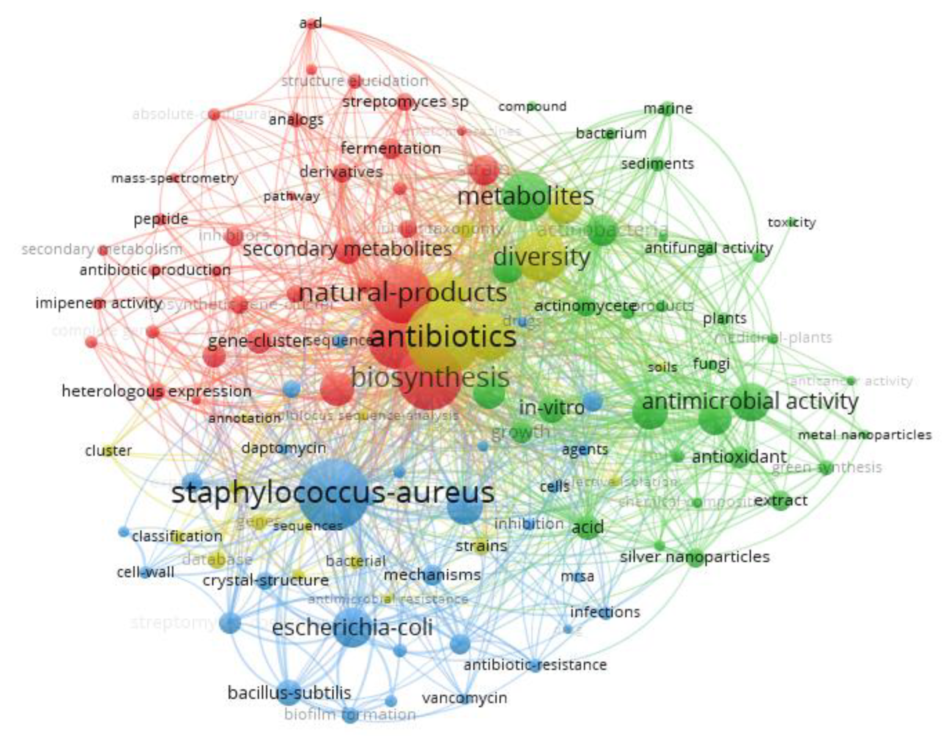 Preprints 165040 g007