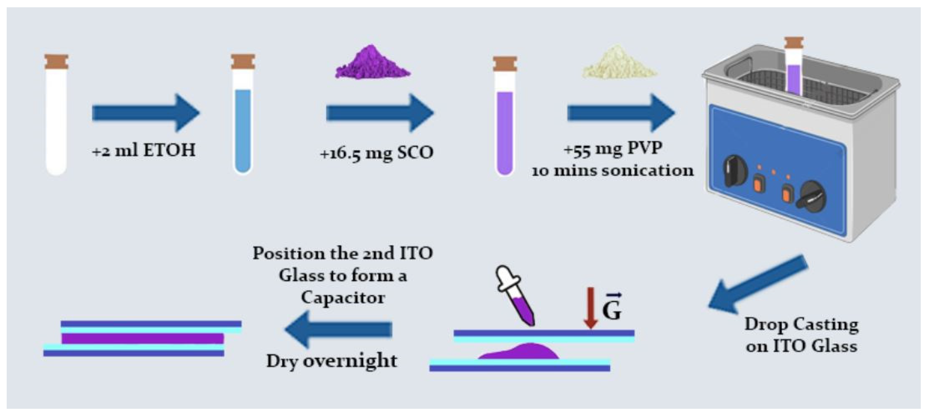 Preprints 138770 g001
