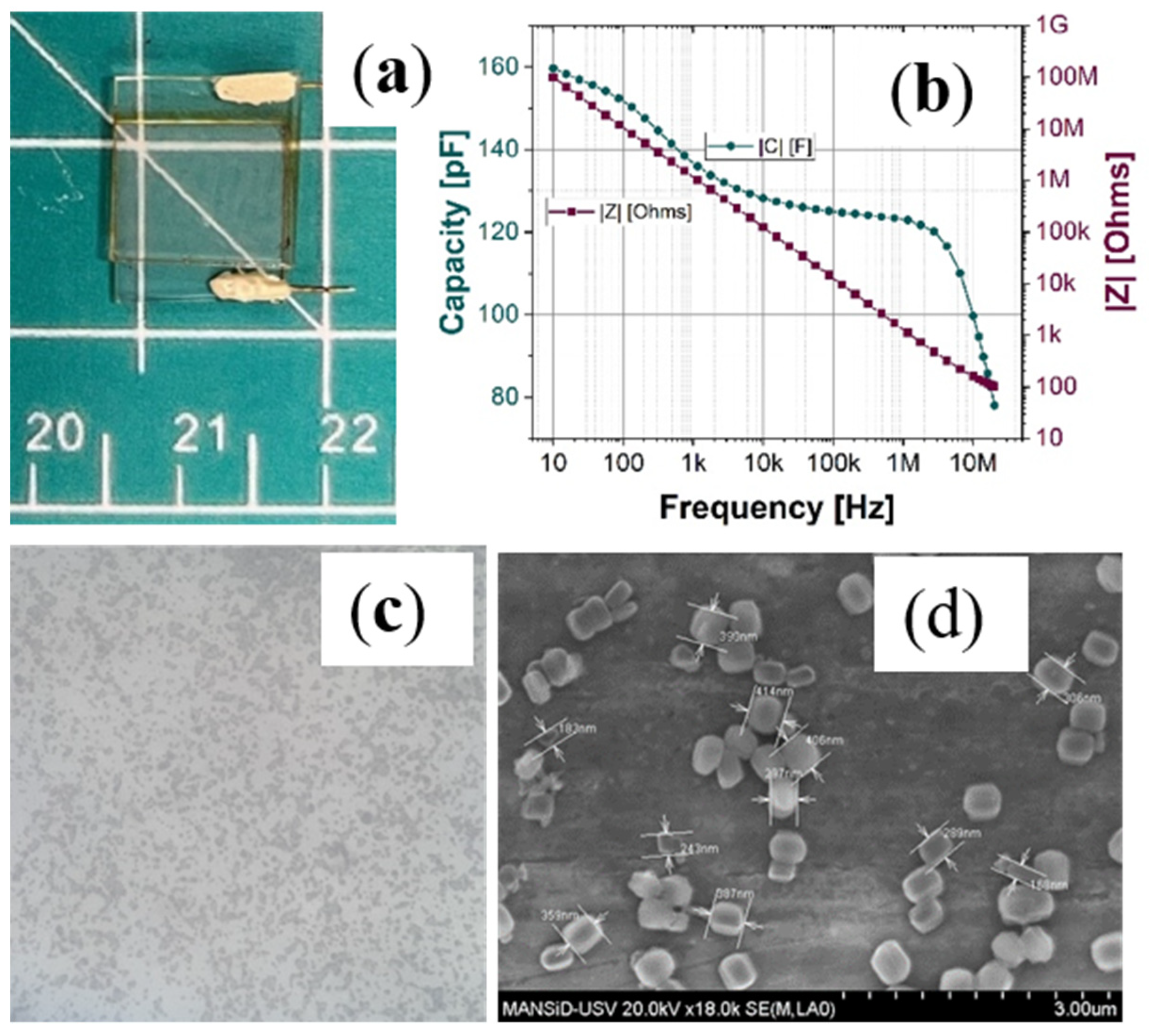 Preprints 138770 g002