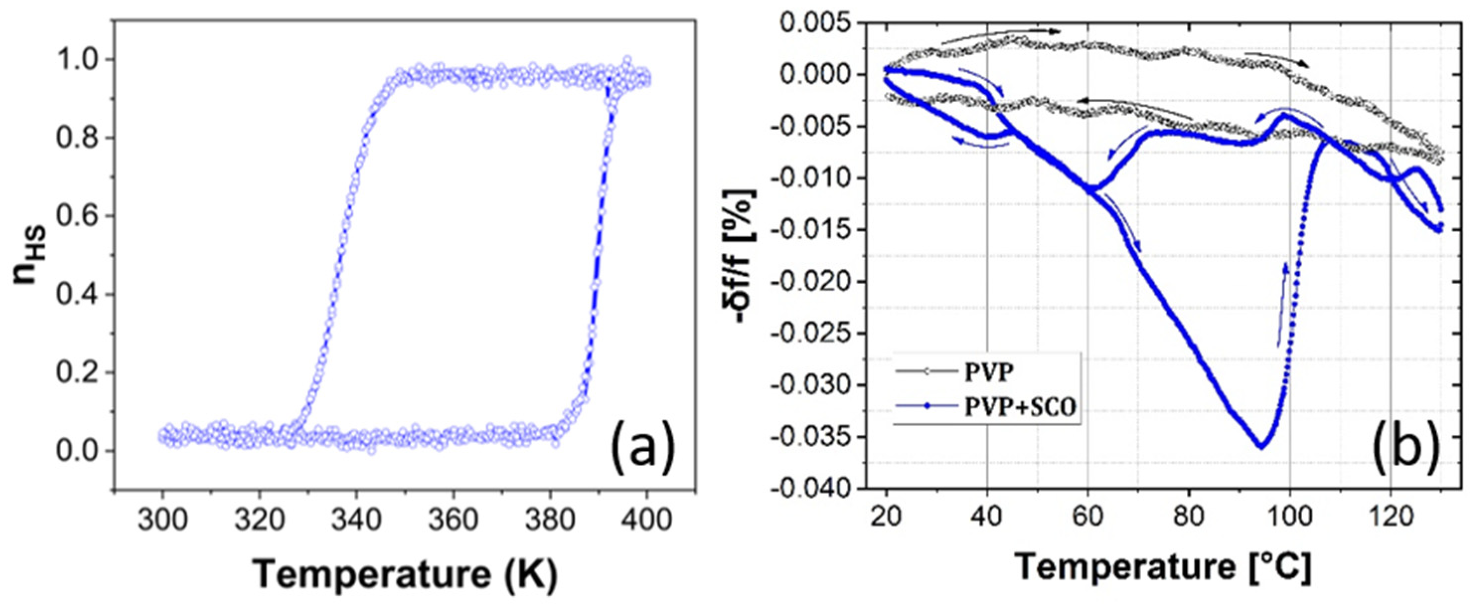 Preprints 138770 g004