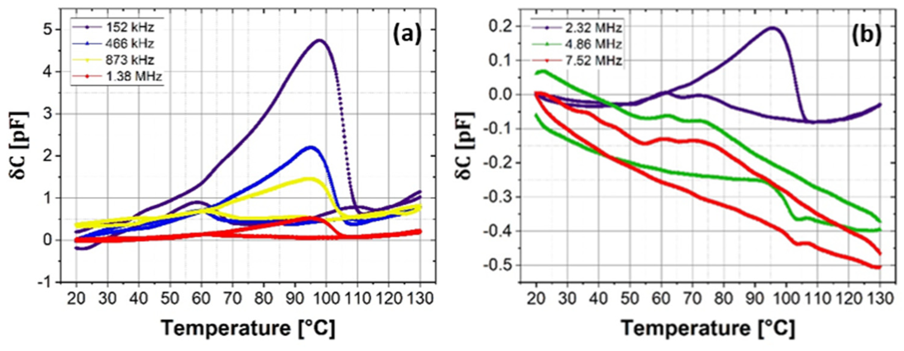 Preprints 138770 g005