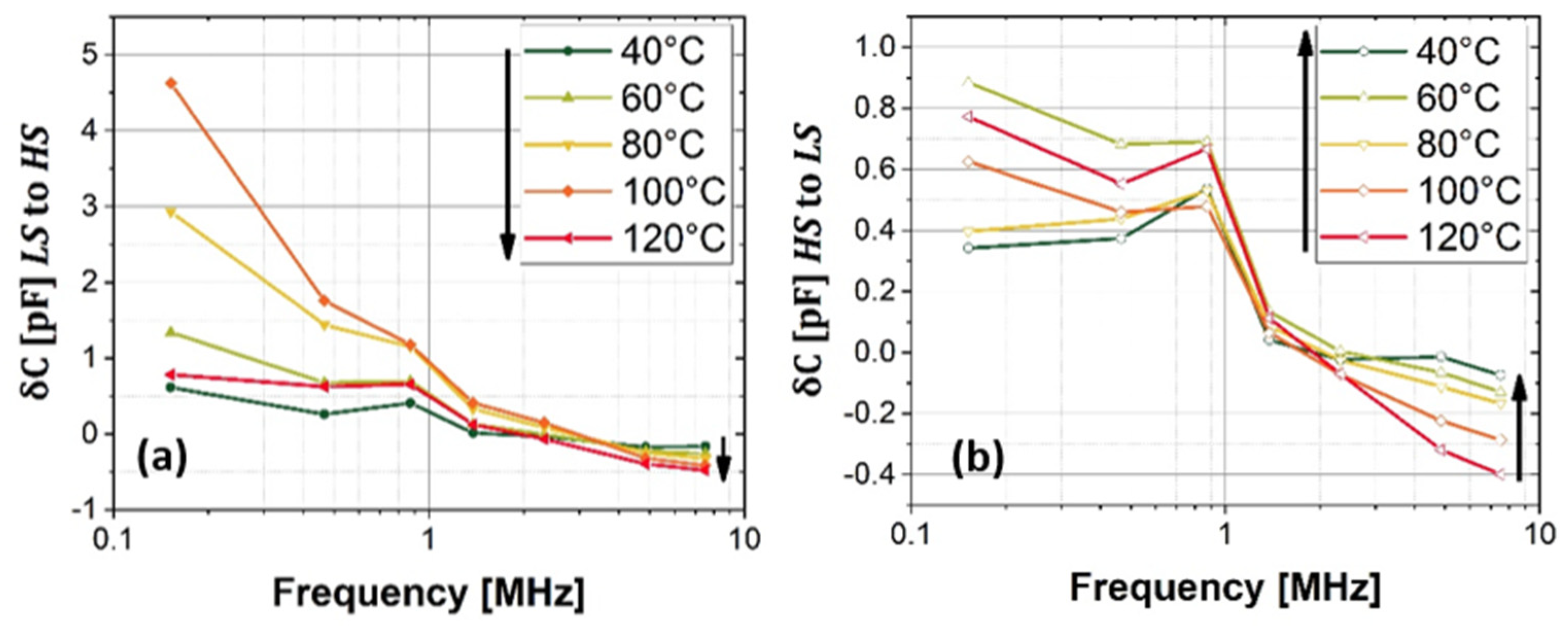Preprints 138770 g007
