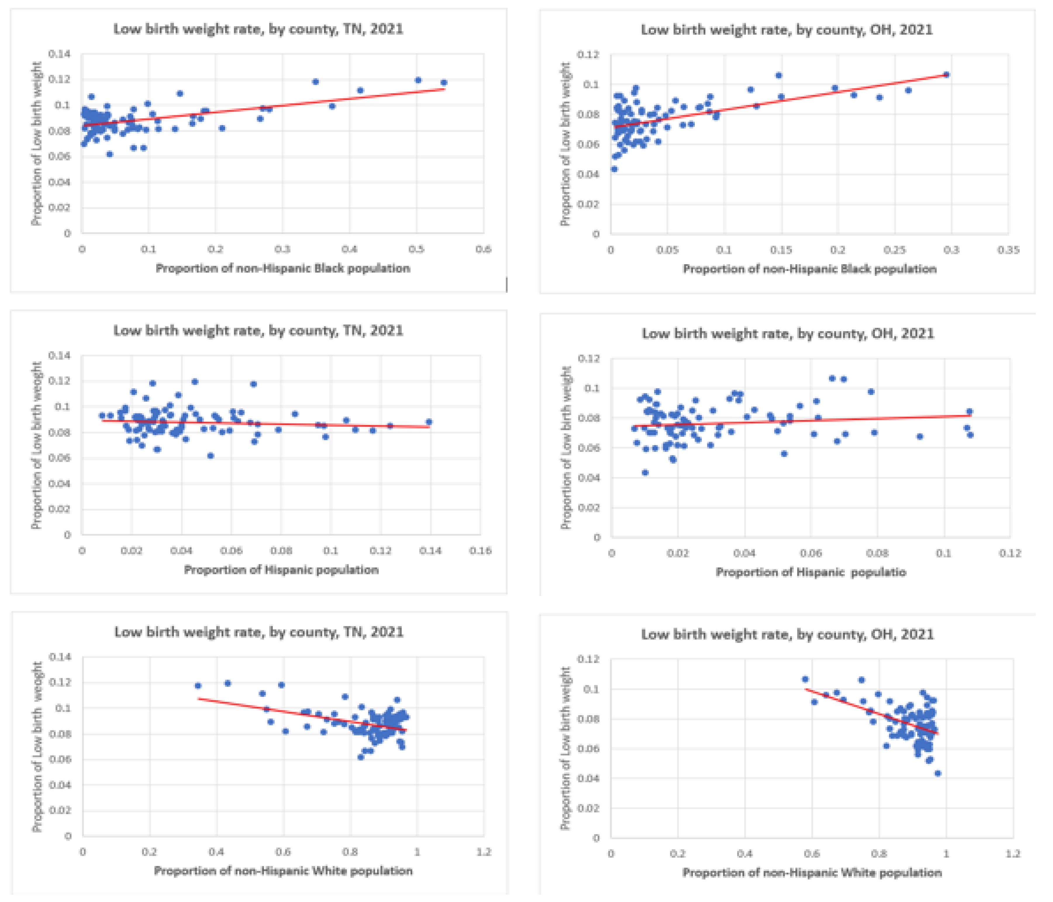 Preprints 151818 g002