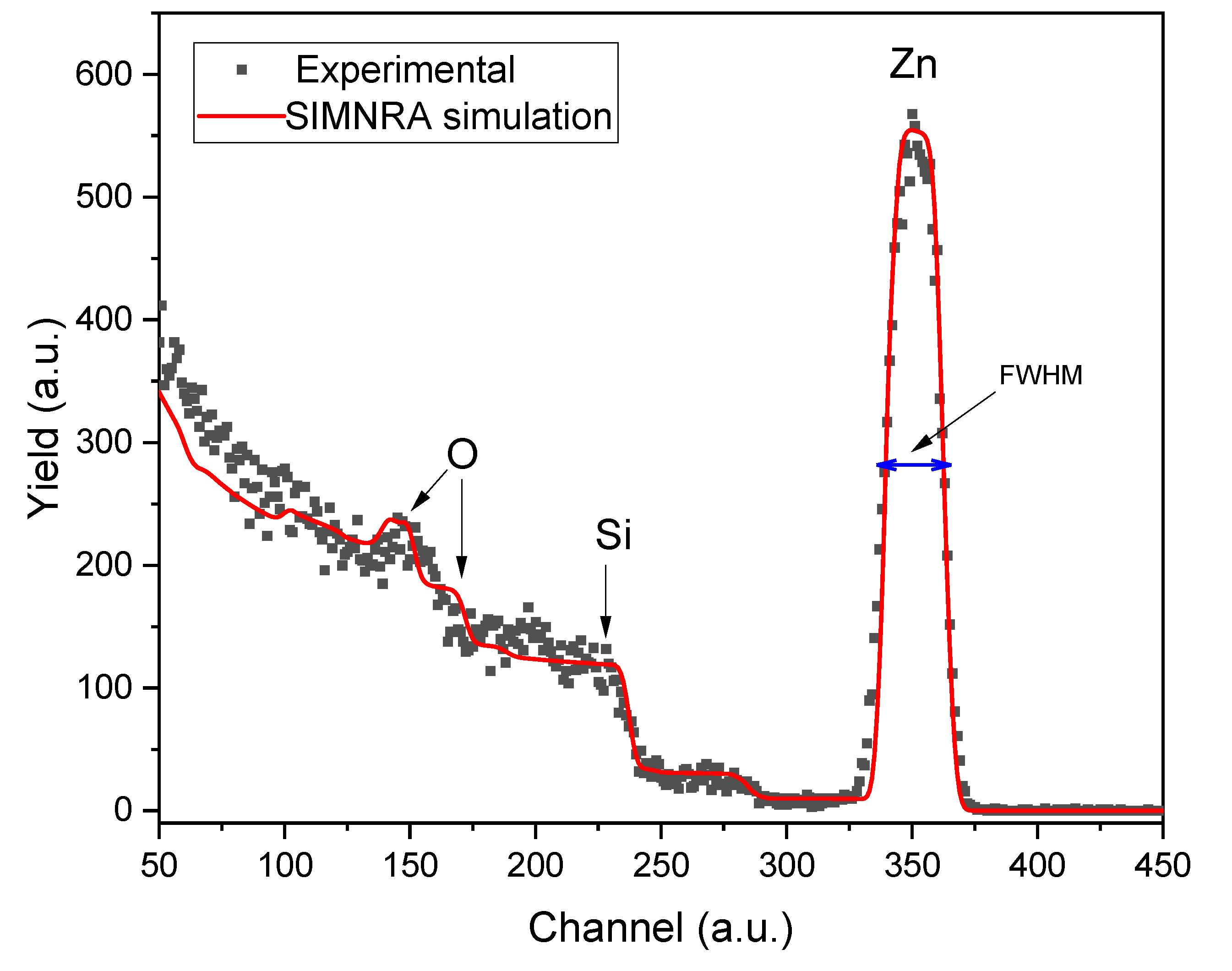 Preprints 137773 g002