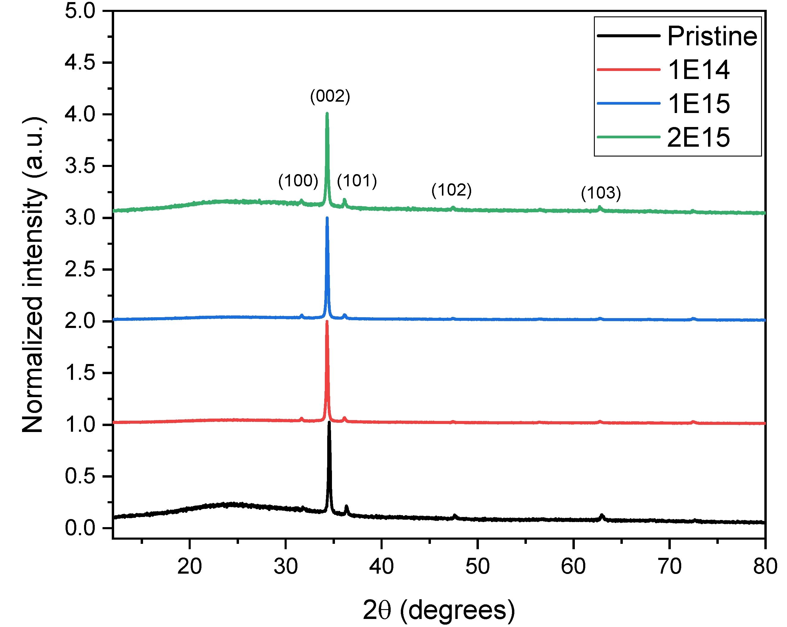 Preprints 137773 g003