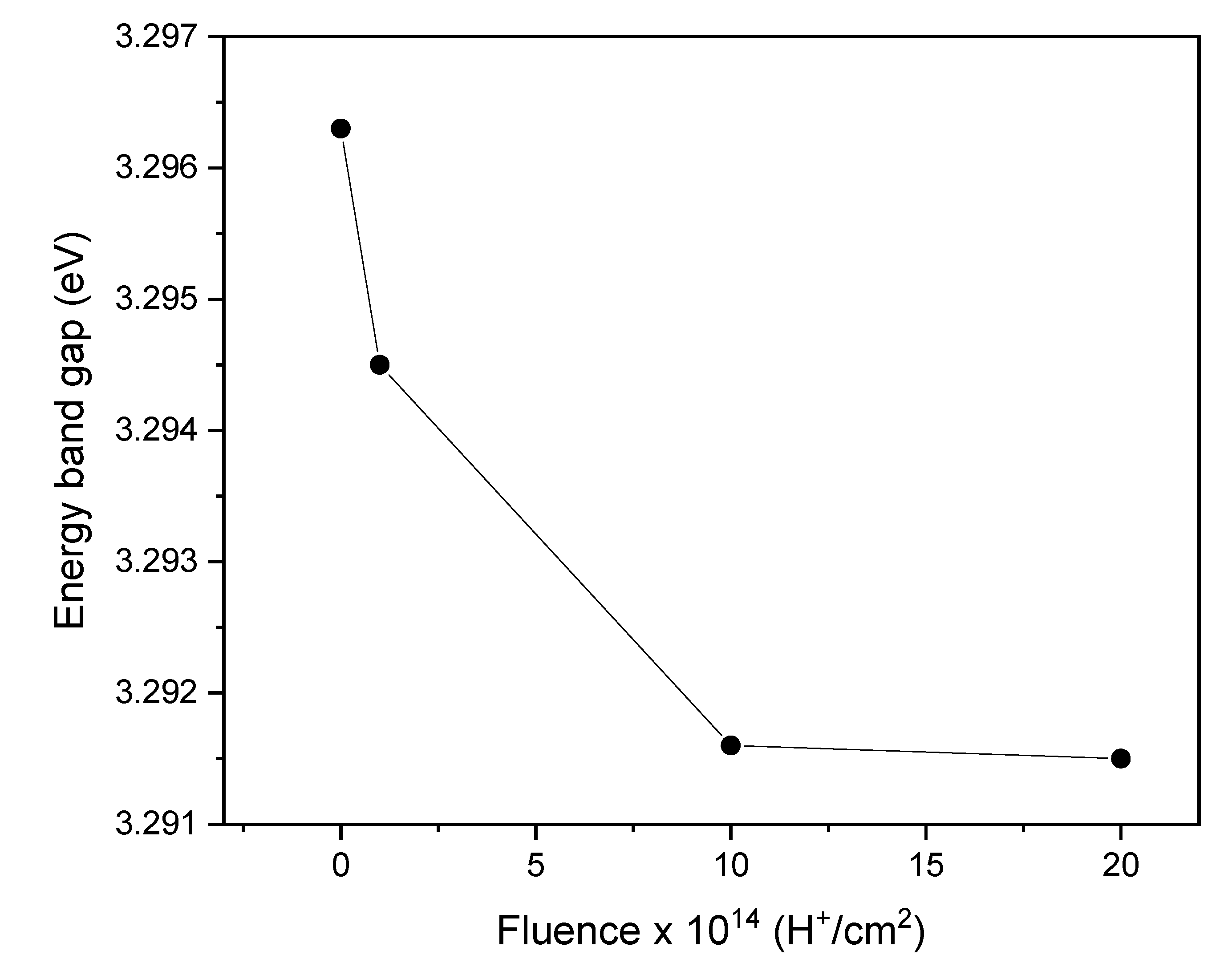 Preprints 137773 g006