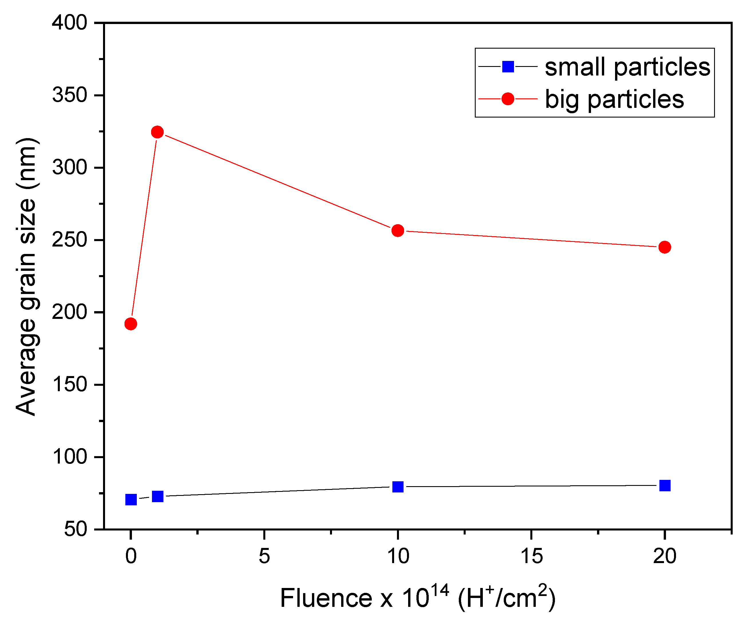 Preprints 137773 g008