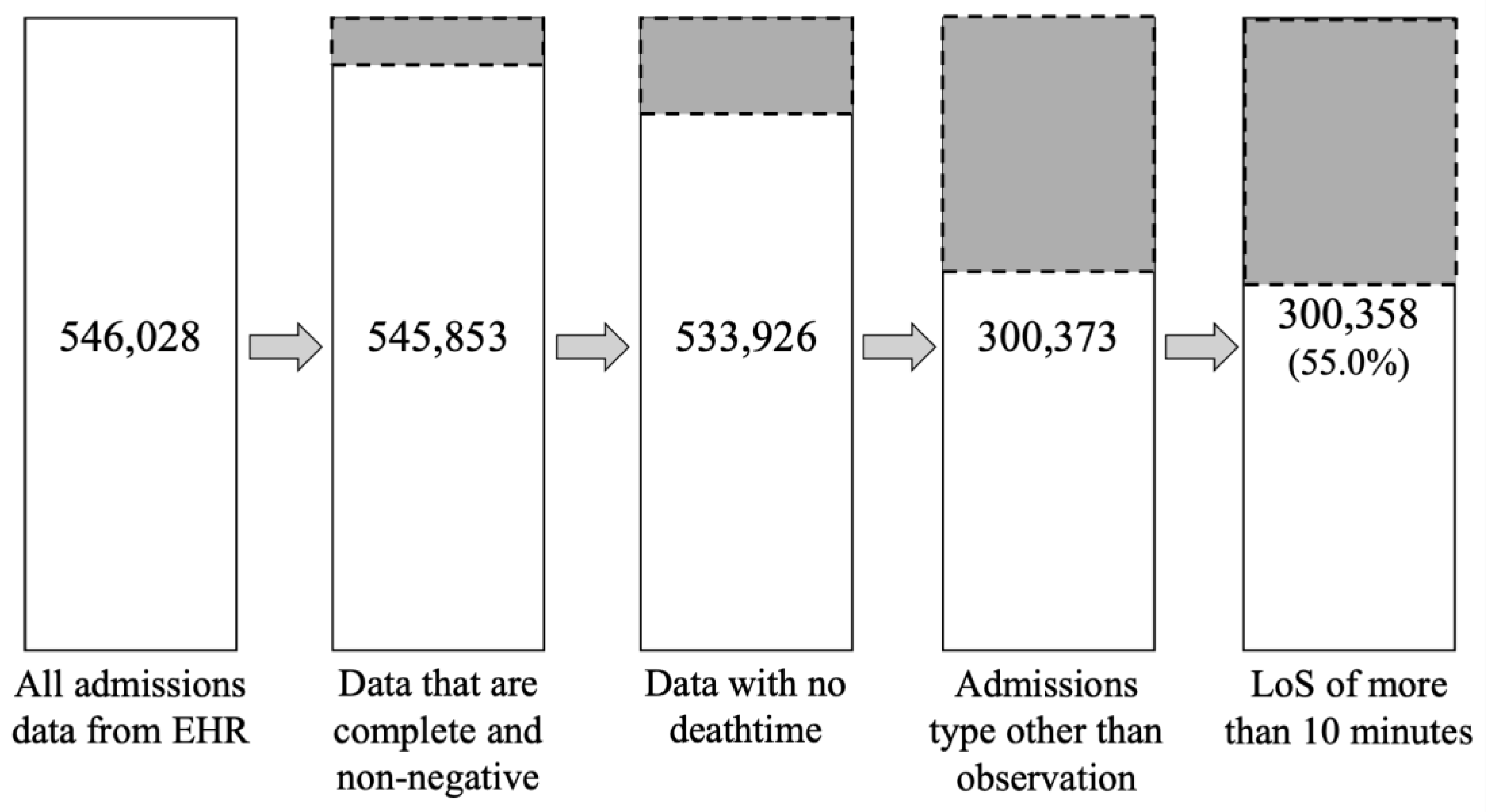Preprints 164472 g001