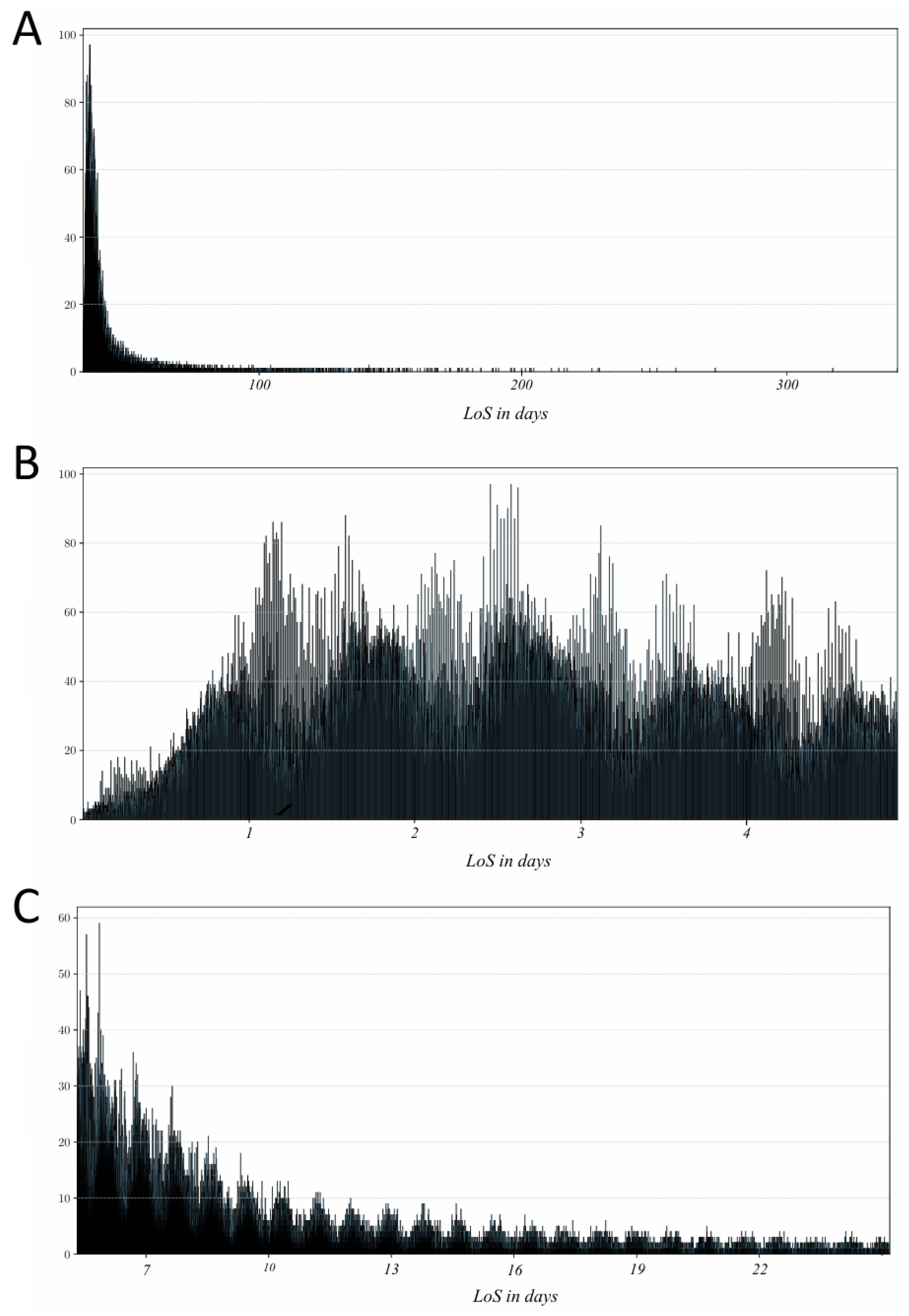 Preprints 164472 g002