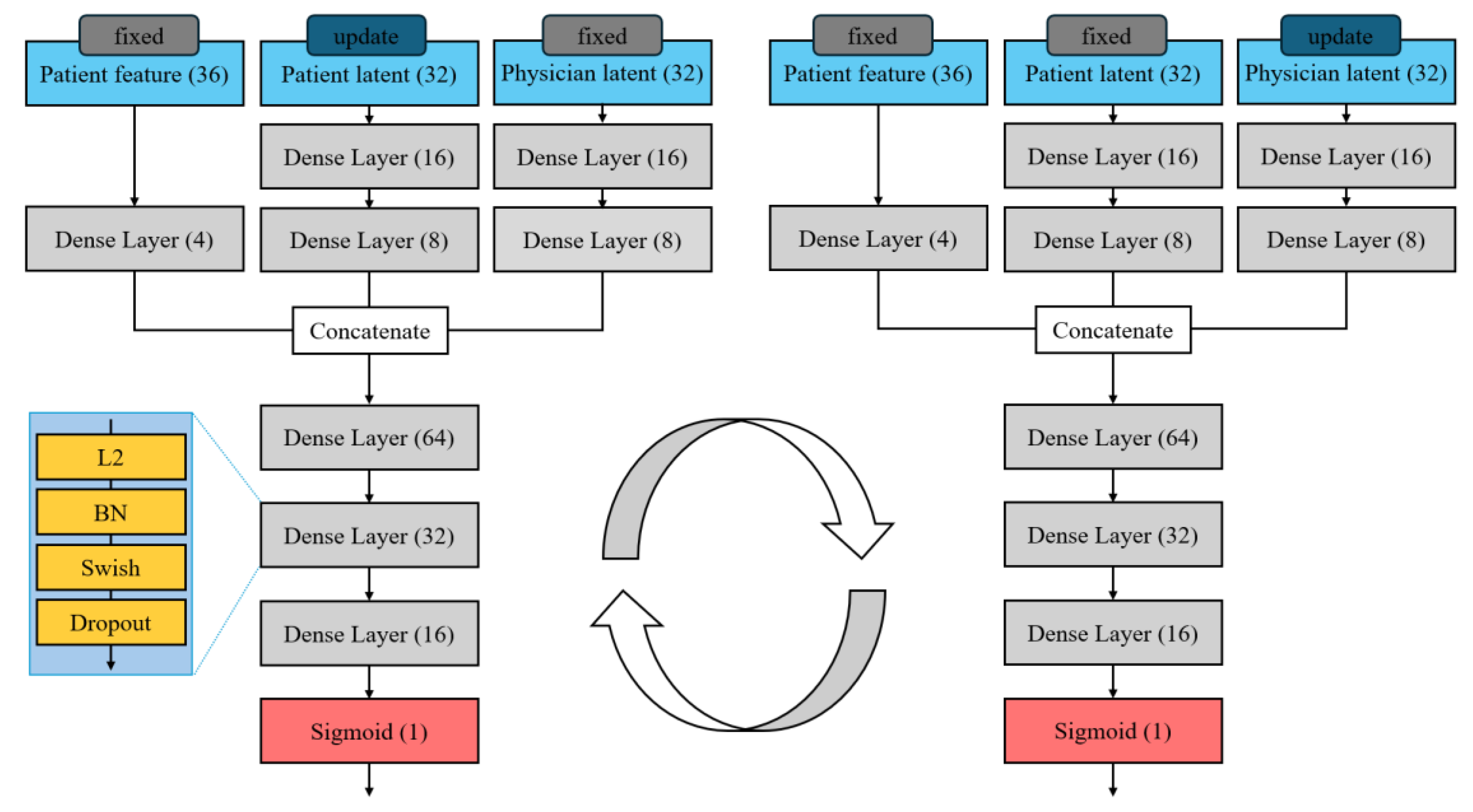 Preprints 164472 g003