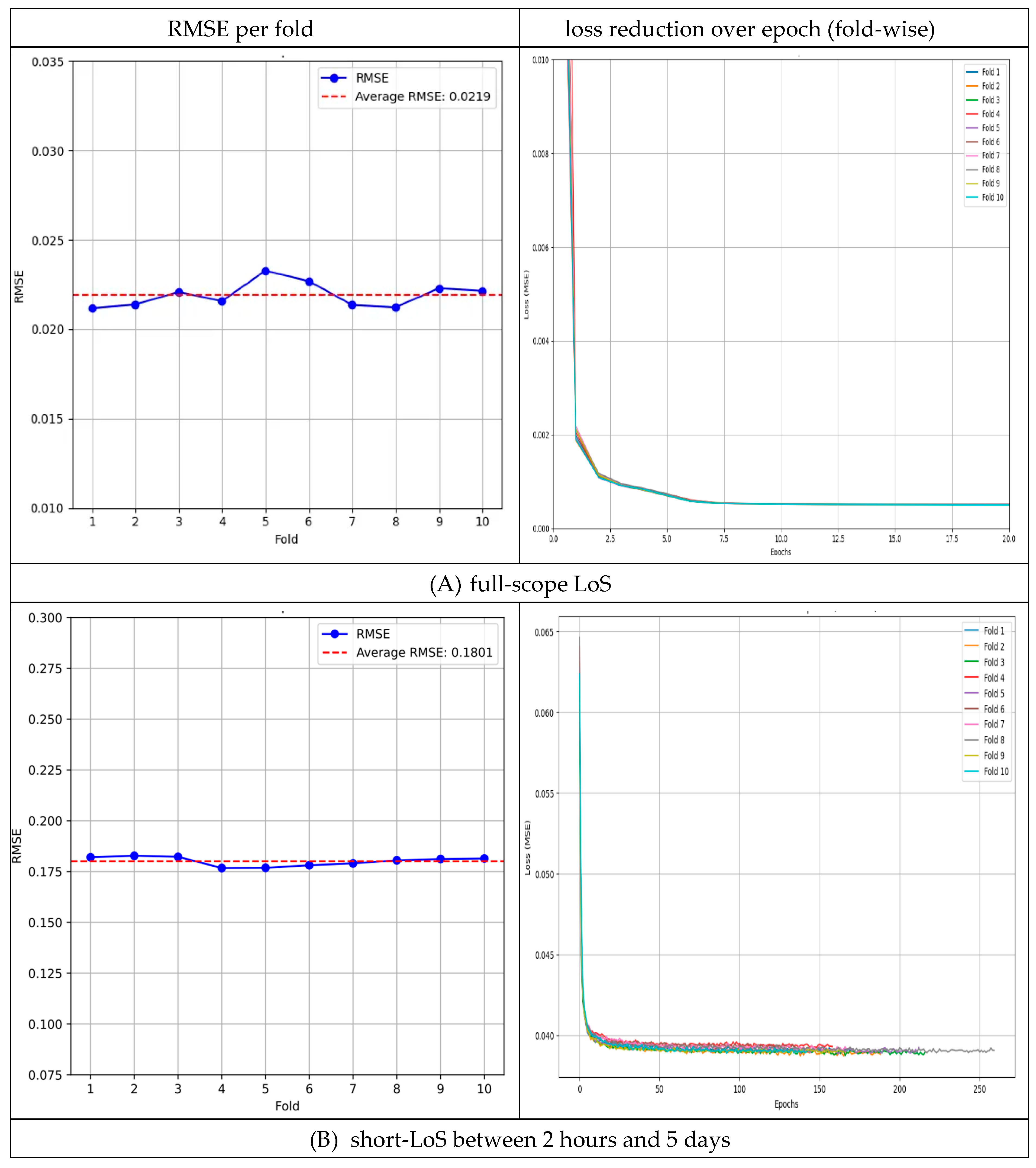 Preprints 164472 g004a