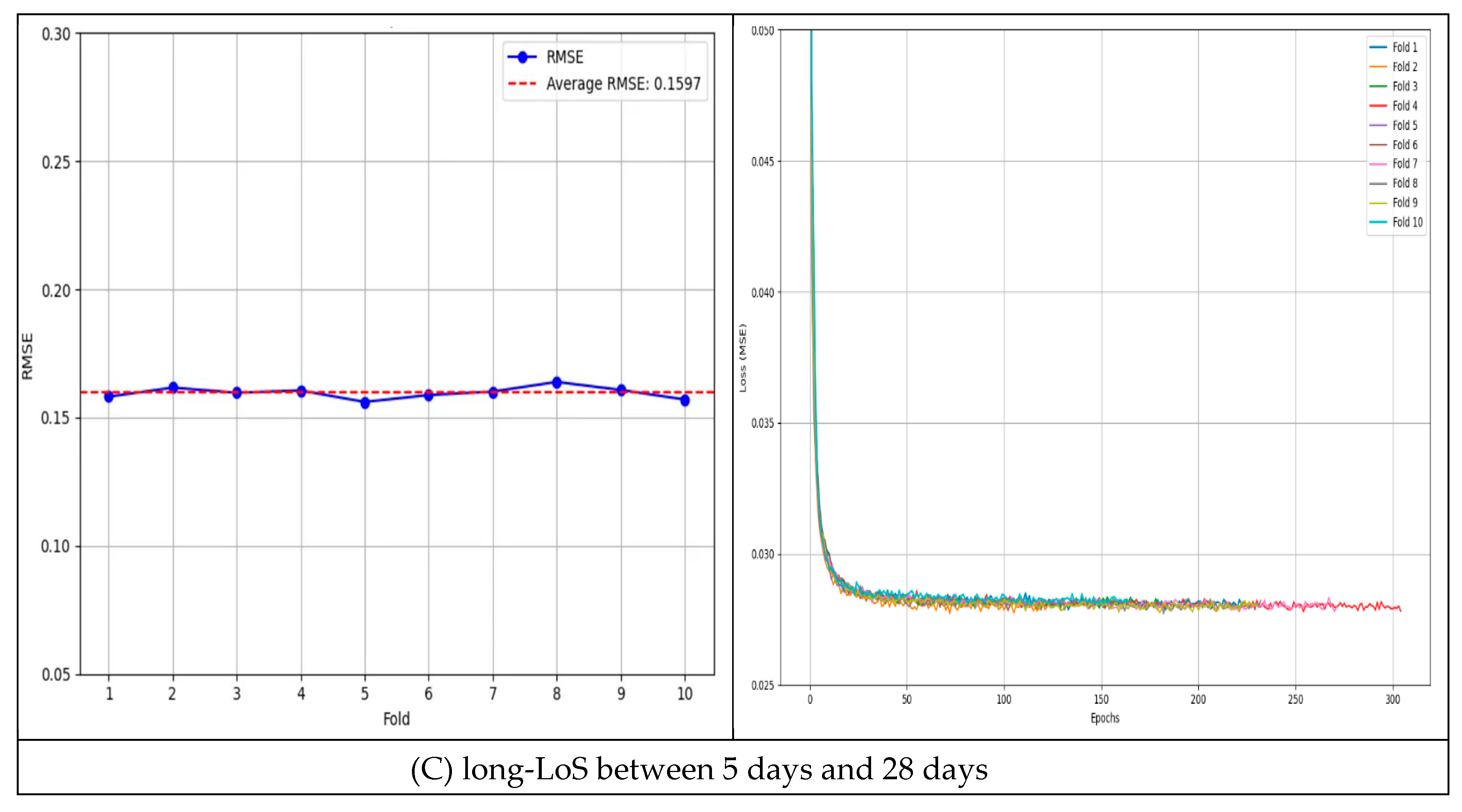Preprints 164472 g004b