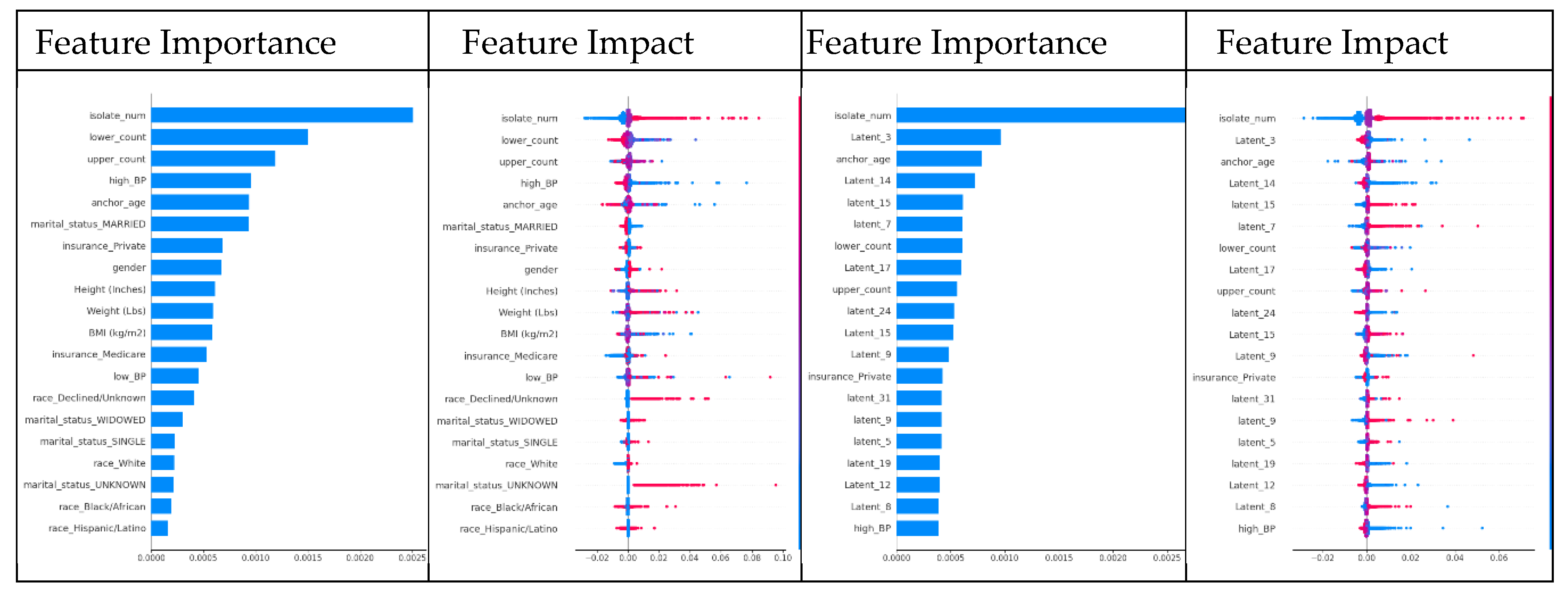 Preprints 164472 g005a