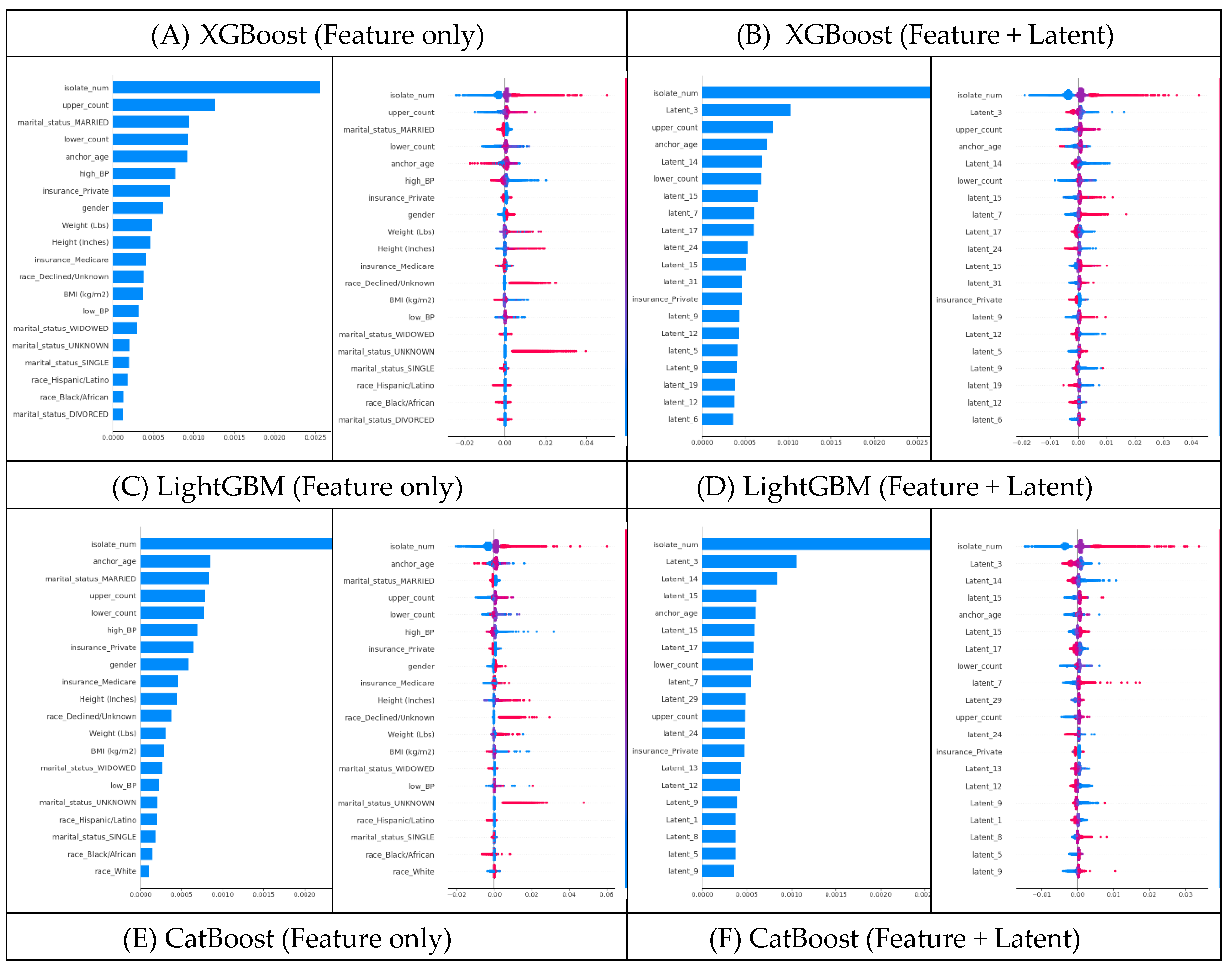 Preprints 164472 g005b