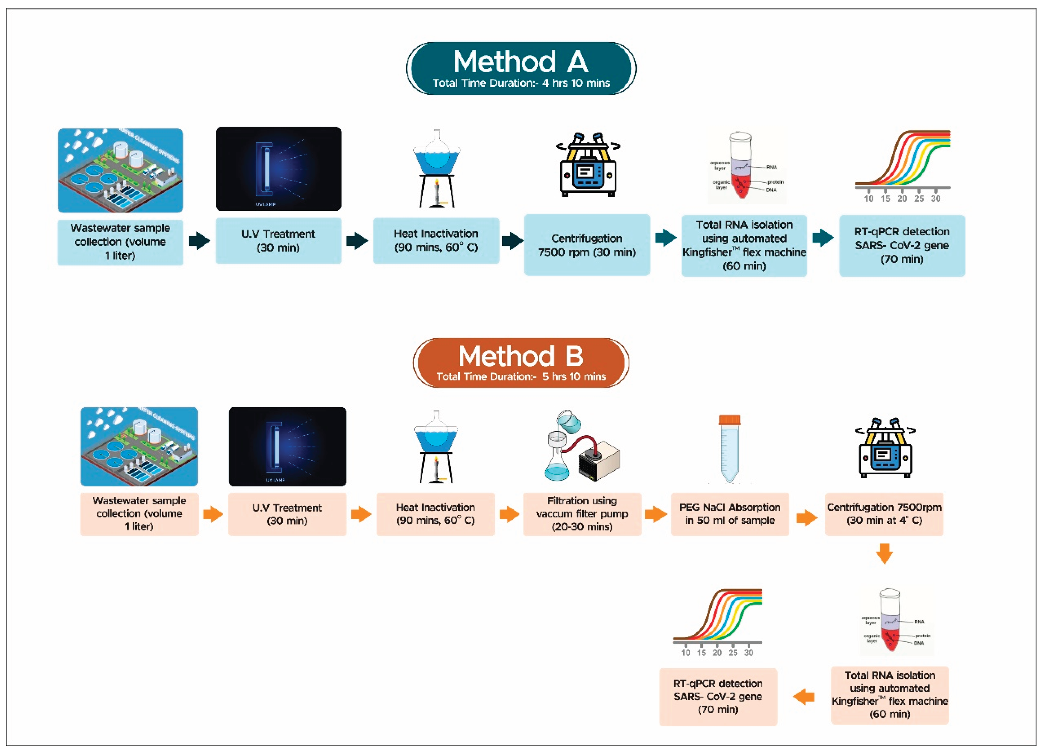 Preprints 165805 g001