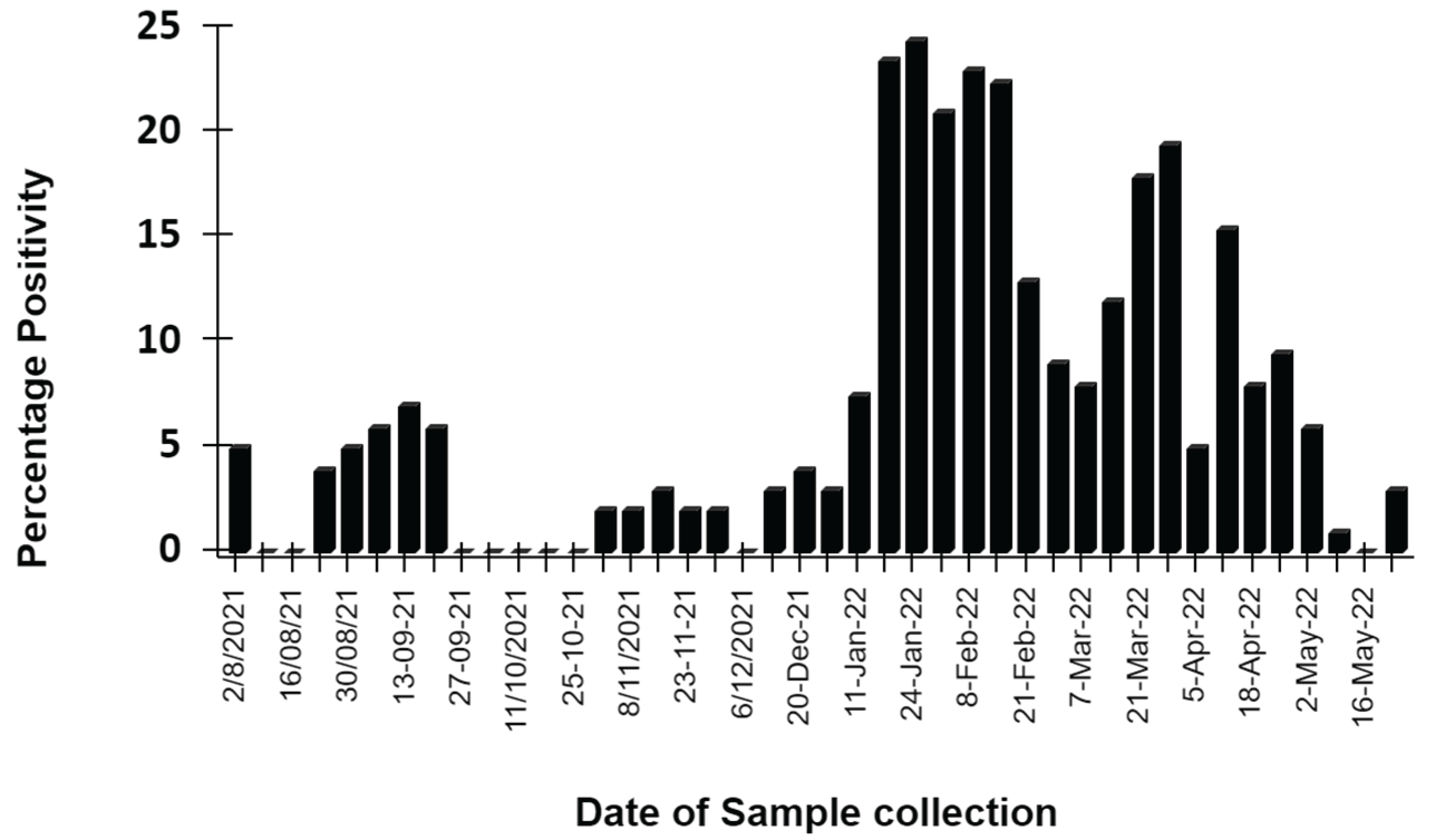 Preprints 165805 g002