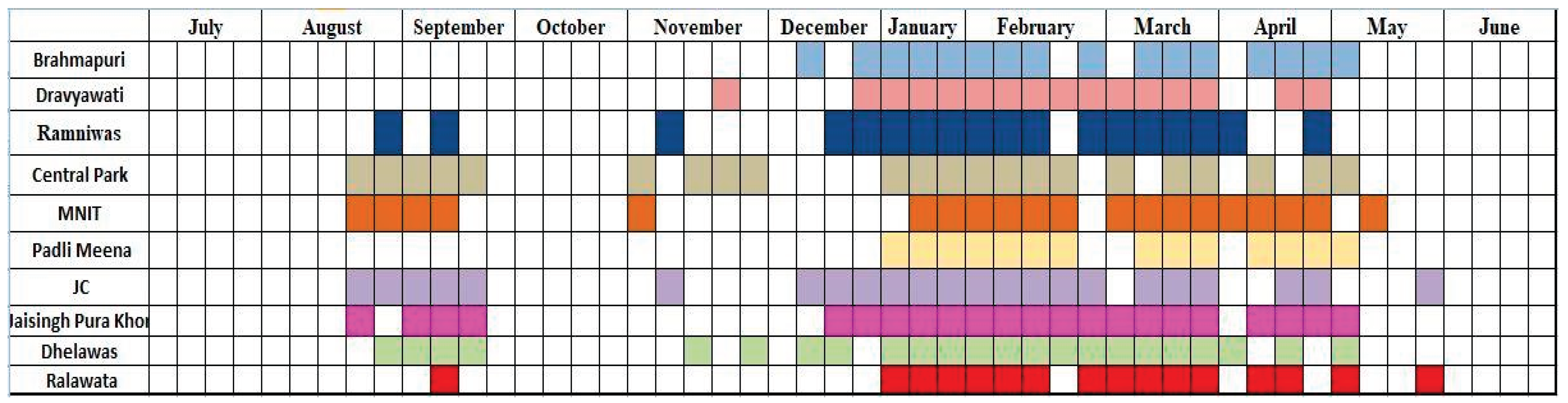 Preprints 165805 g003