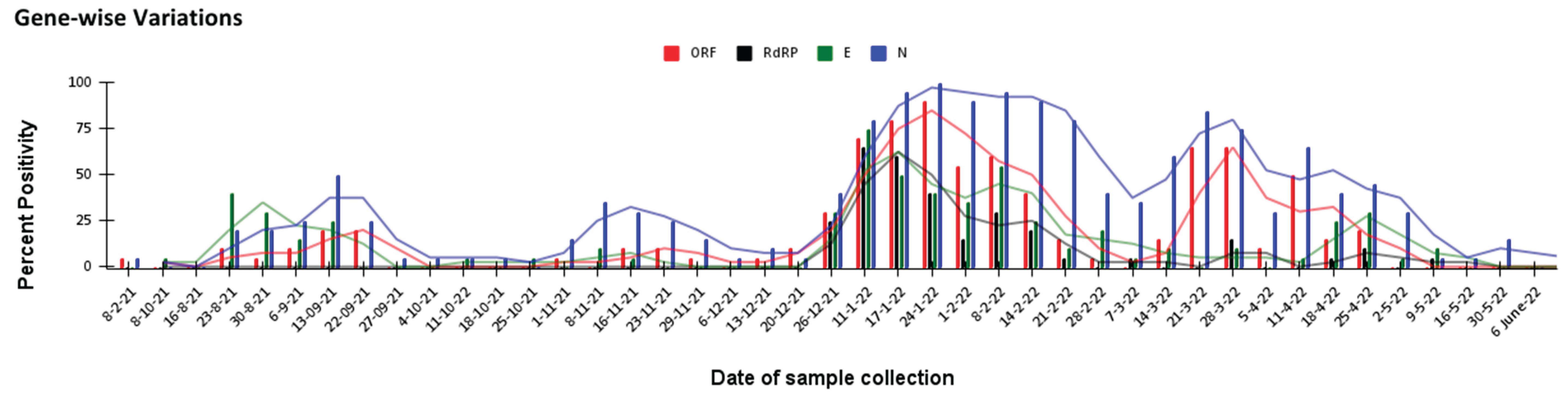 Preprints 165805 g004