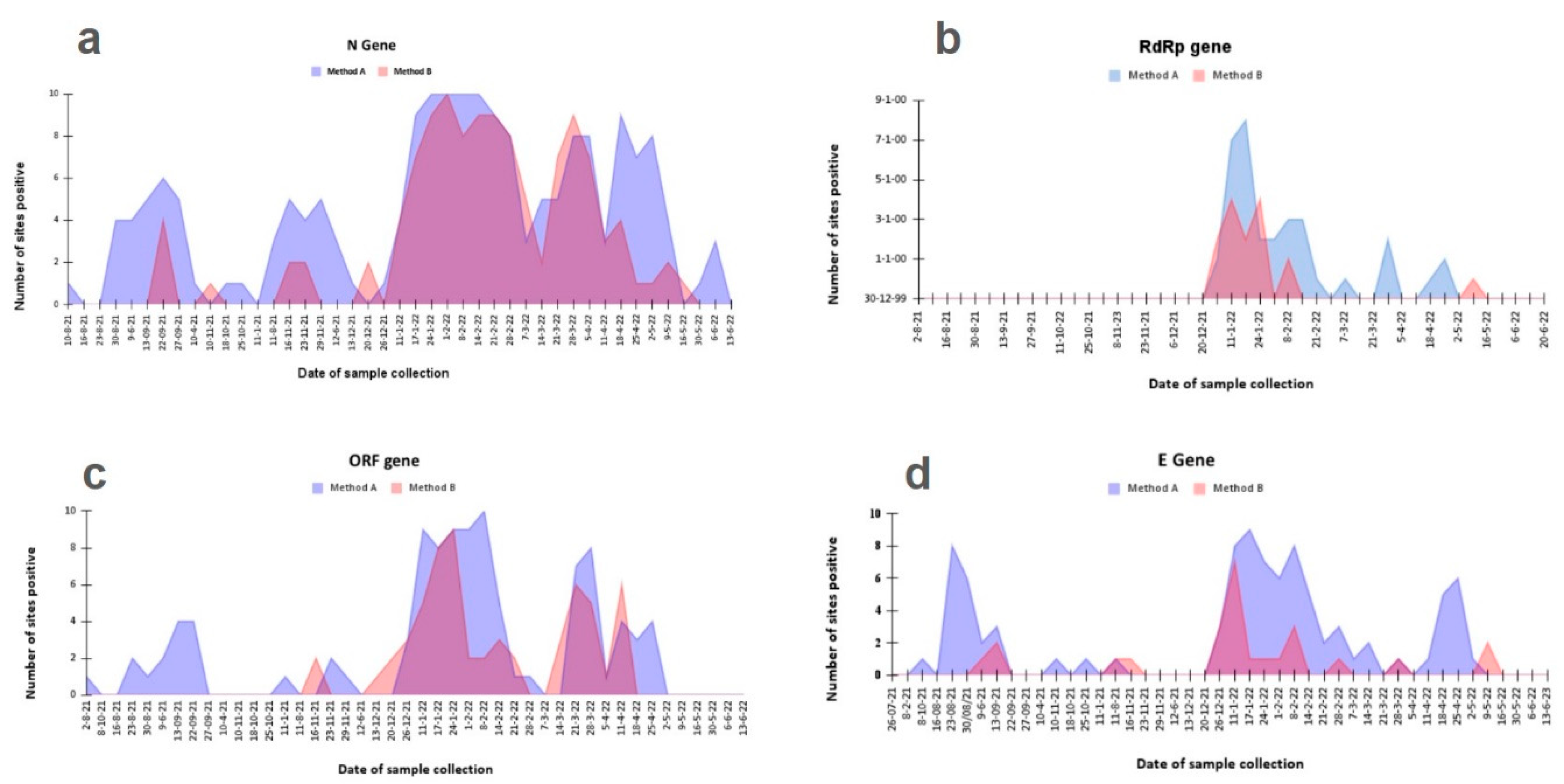 Preprints 165805 g006