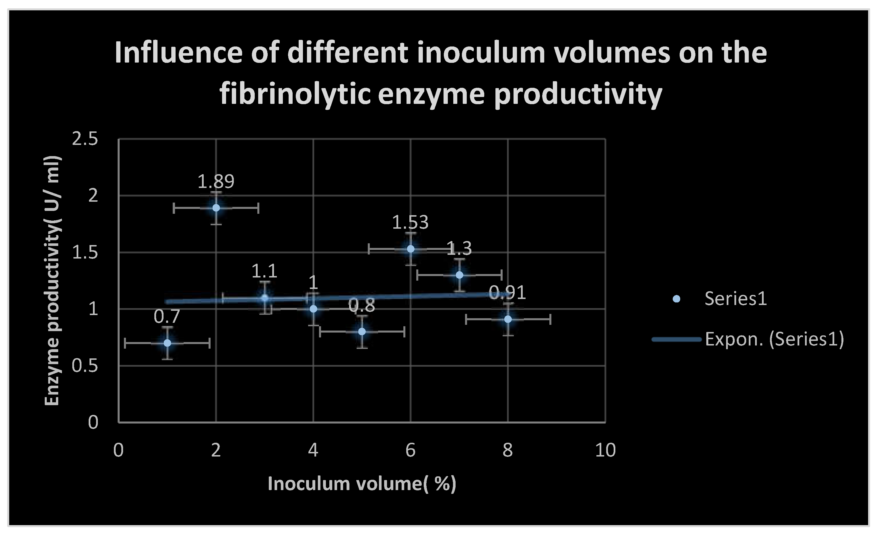 Preprints 103875 g006