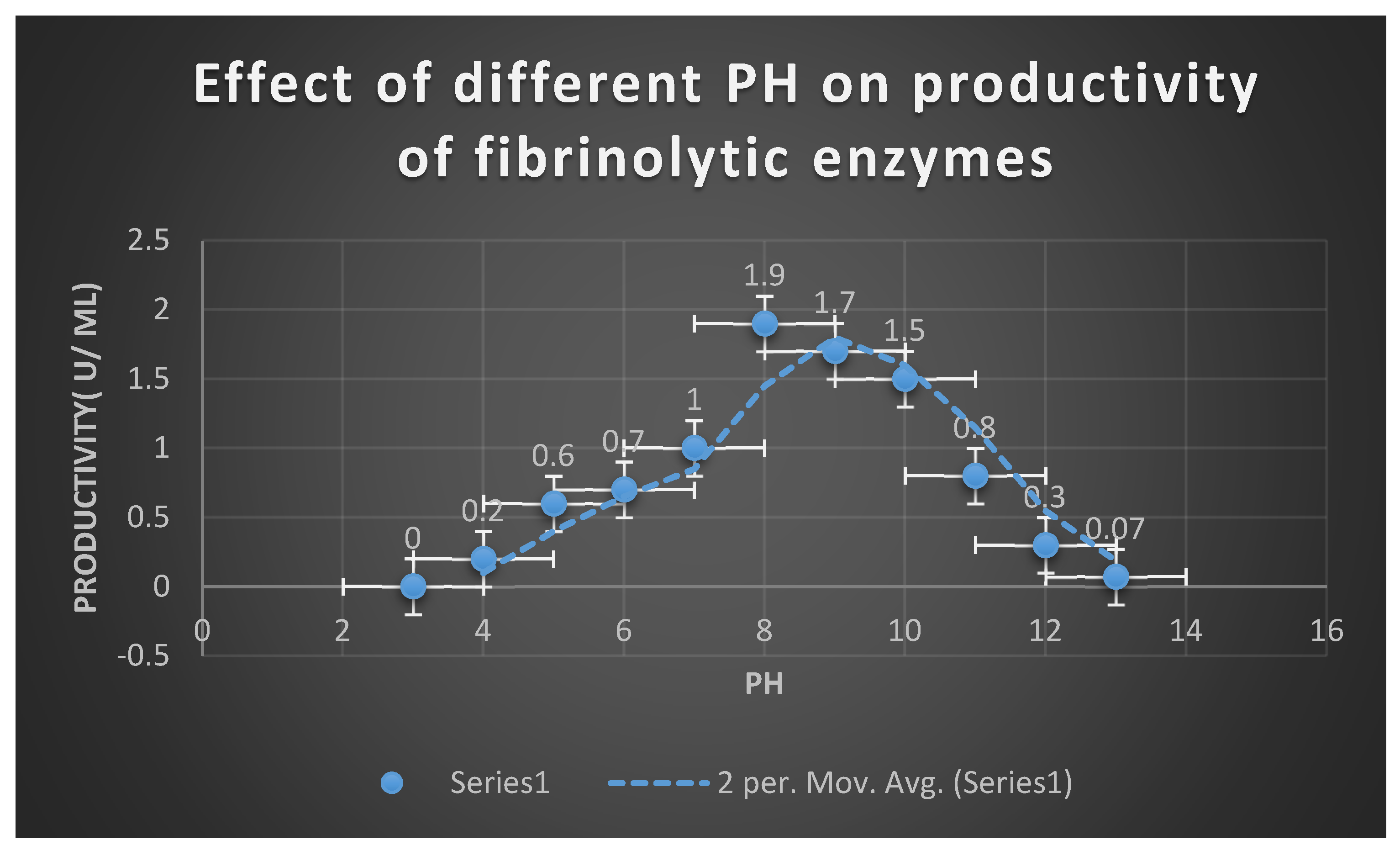 Preprints 103875 g007