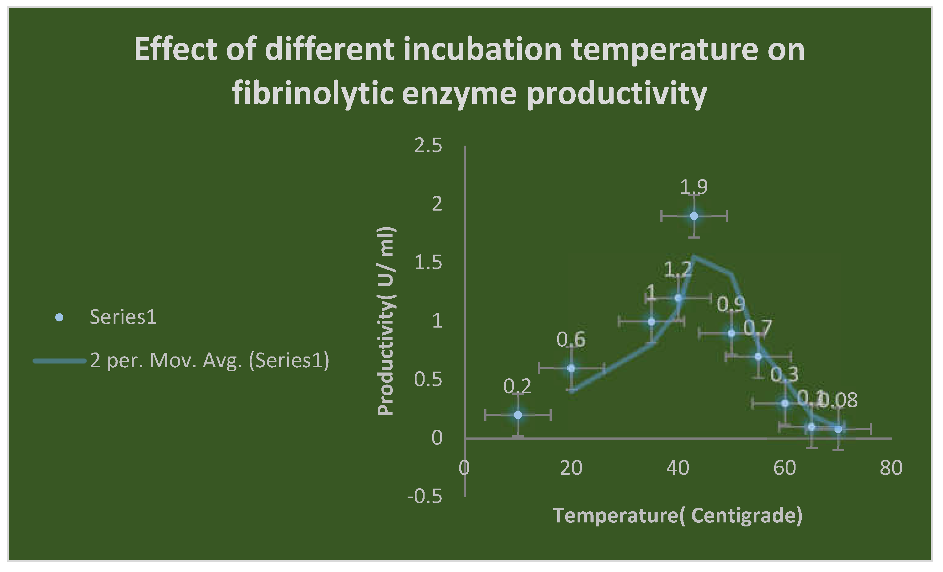 Preprints 103875 g008