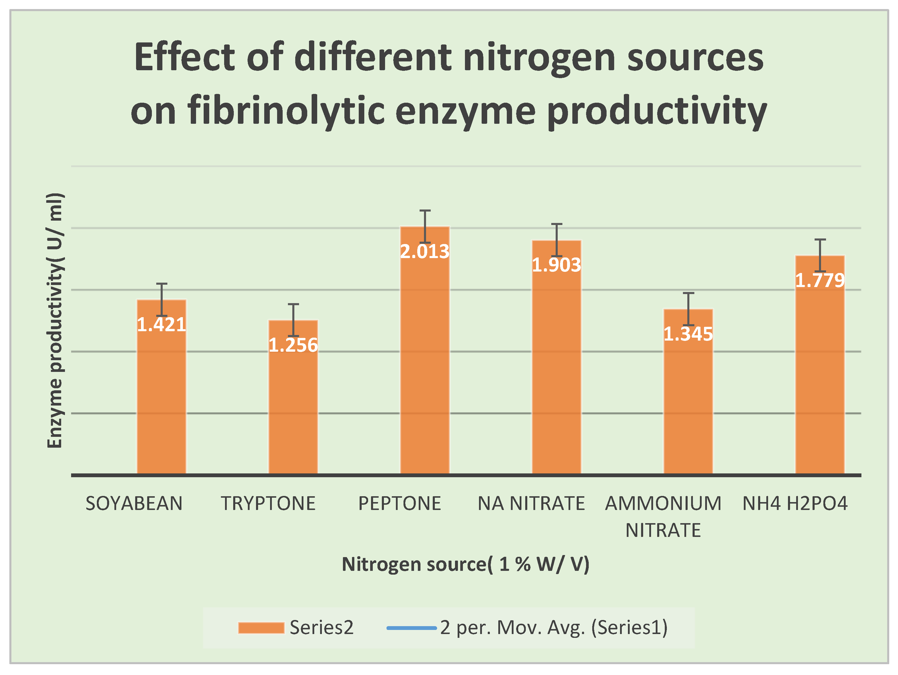 Preprints 103875 g010