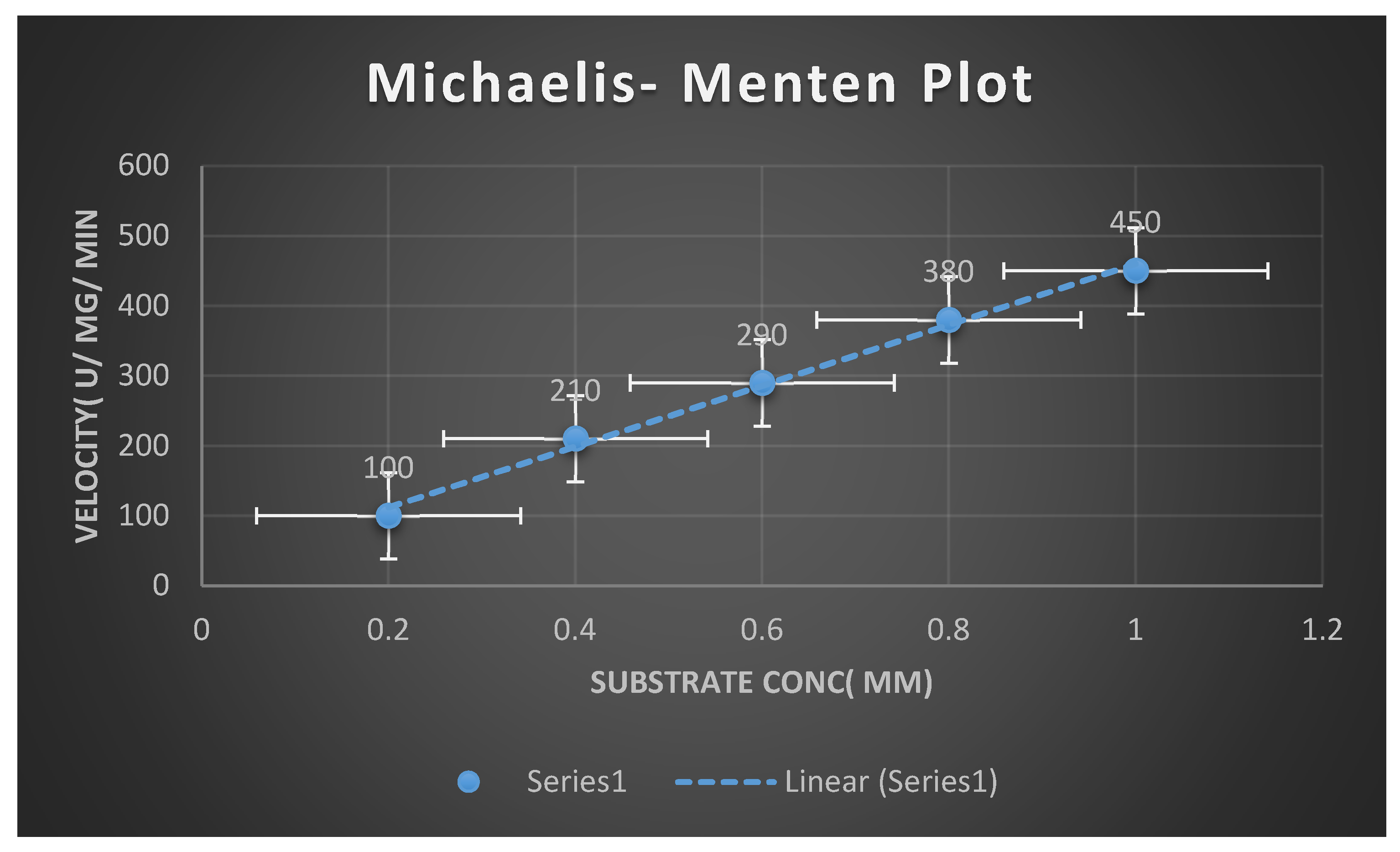 Preprints 103875 g011