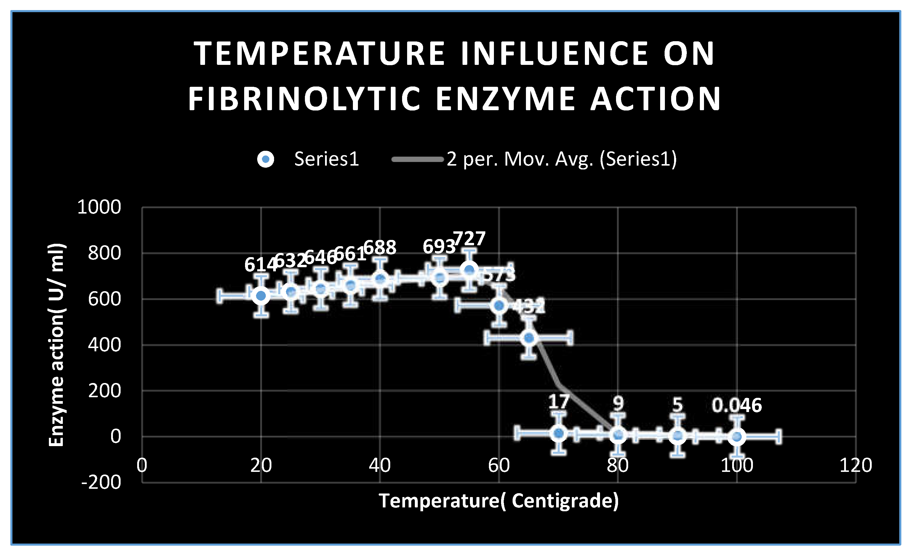 Preprints 103875 g012