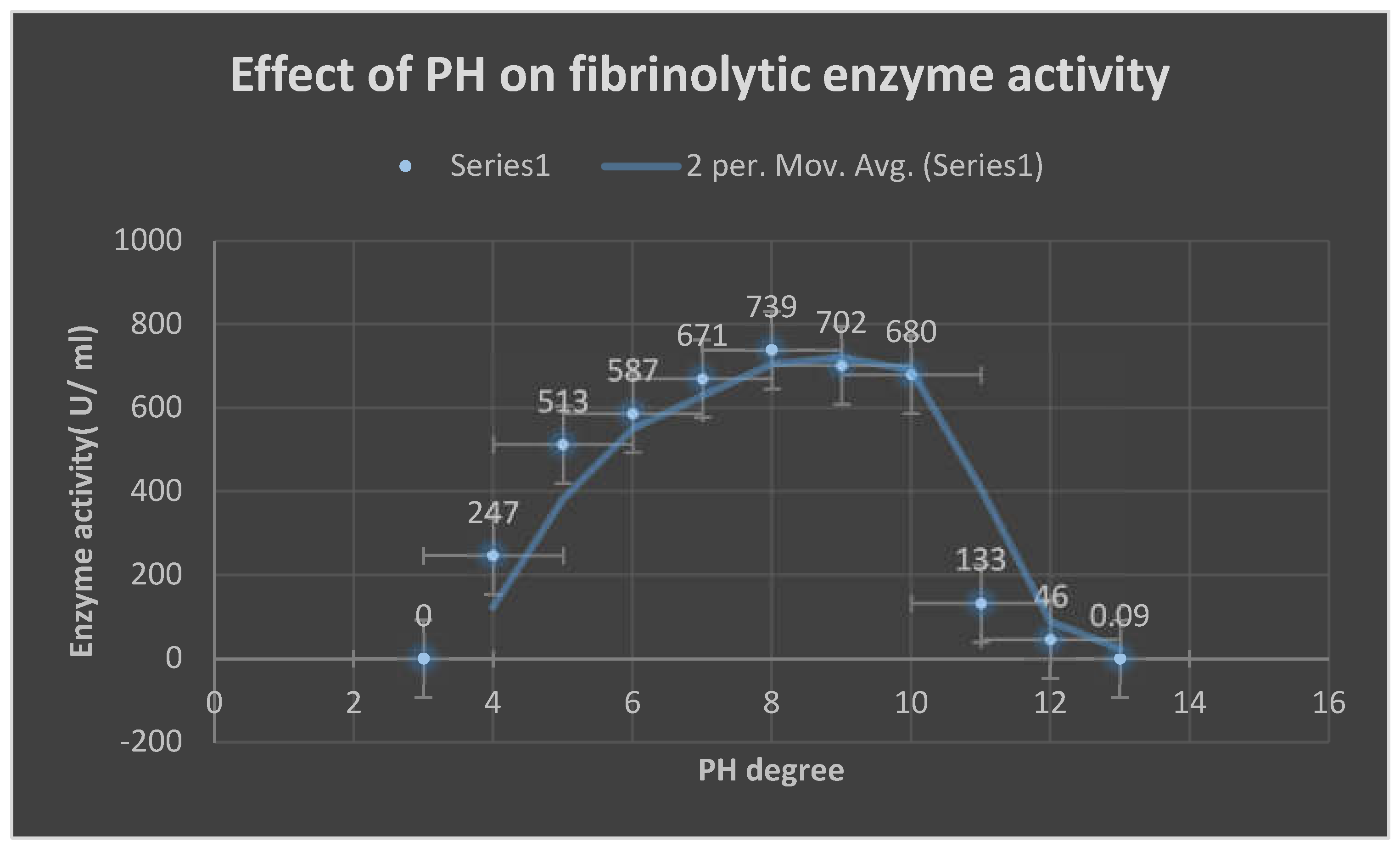 Preprints 103875 g013