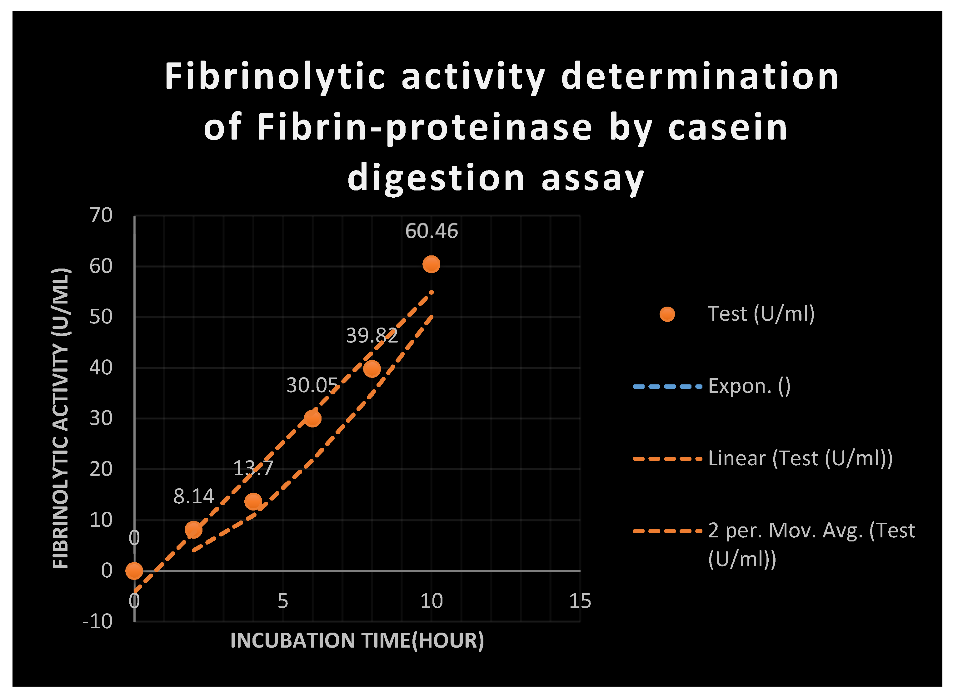 Preprints 103875 g017