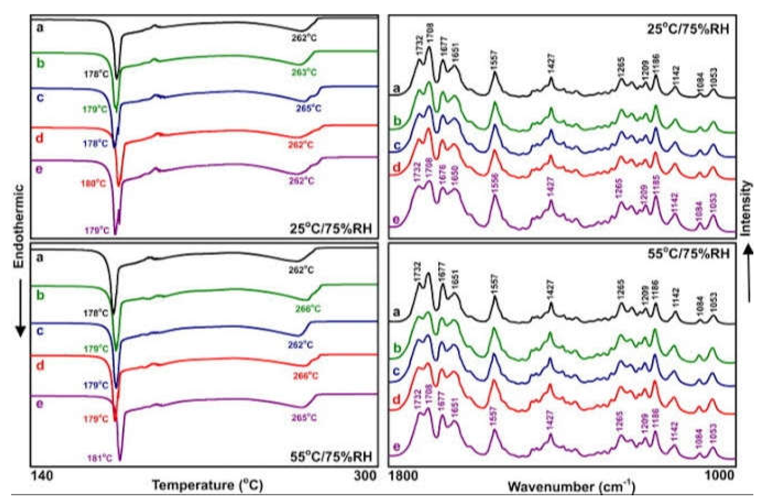 Preprints 103875 g019