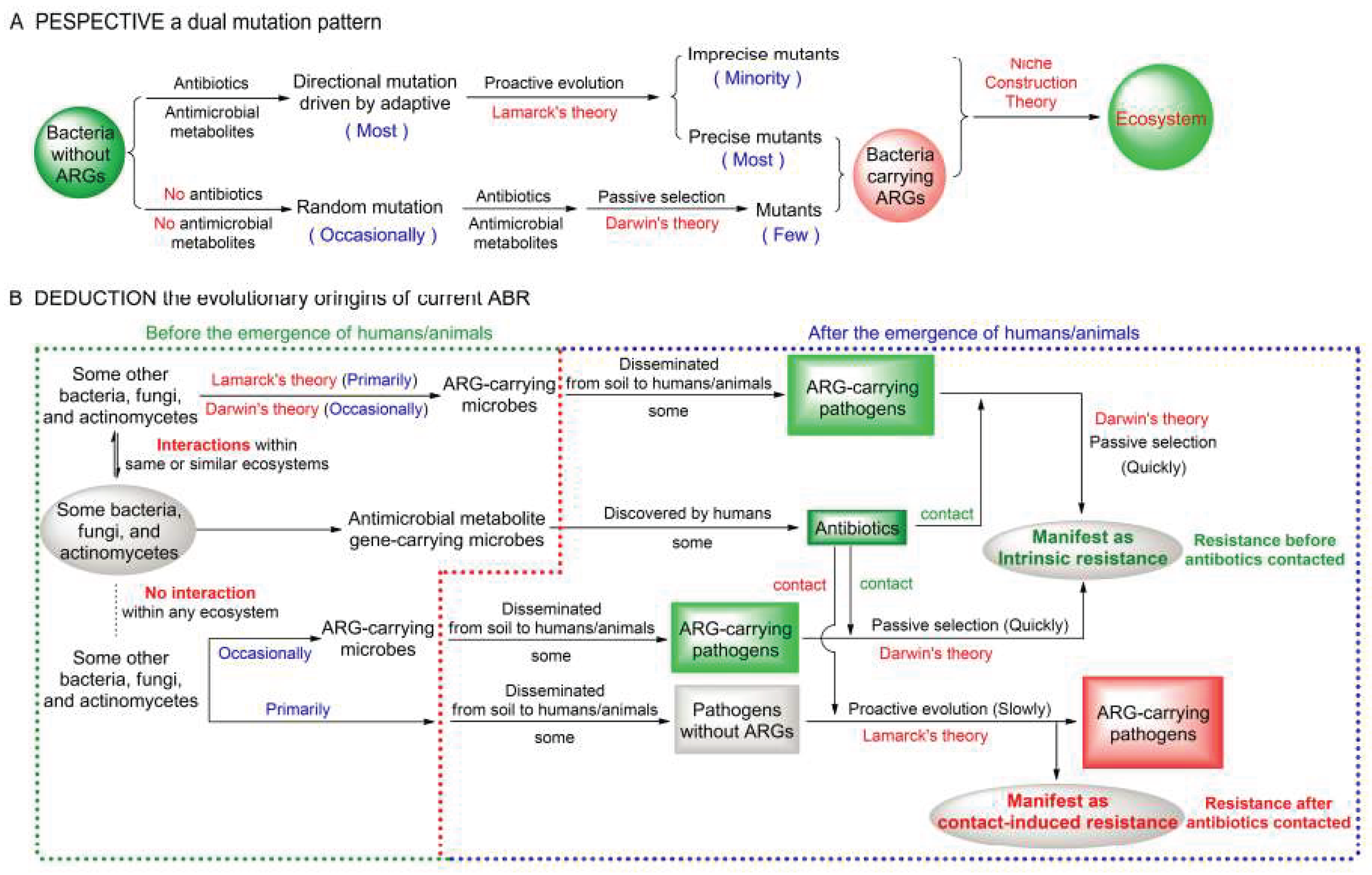 Preprints 169673 g001