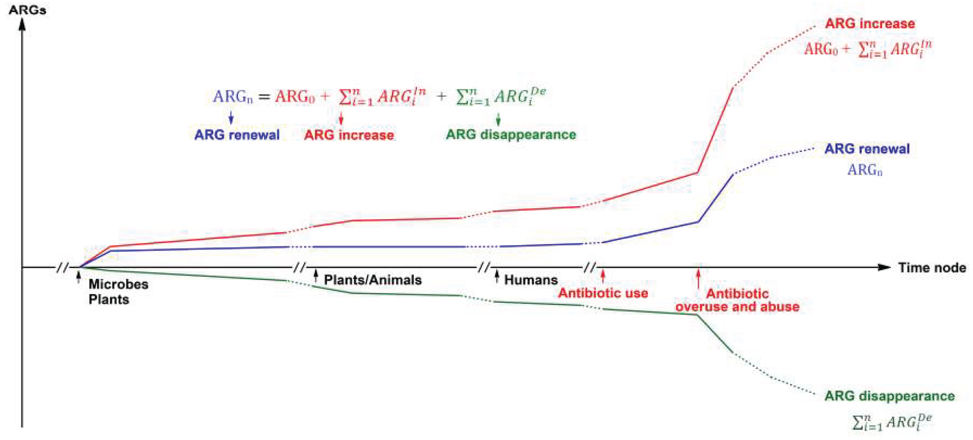 Preprints 169673 g003