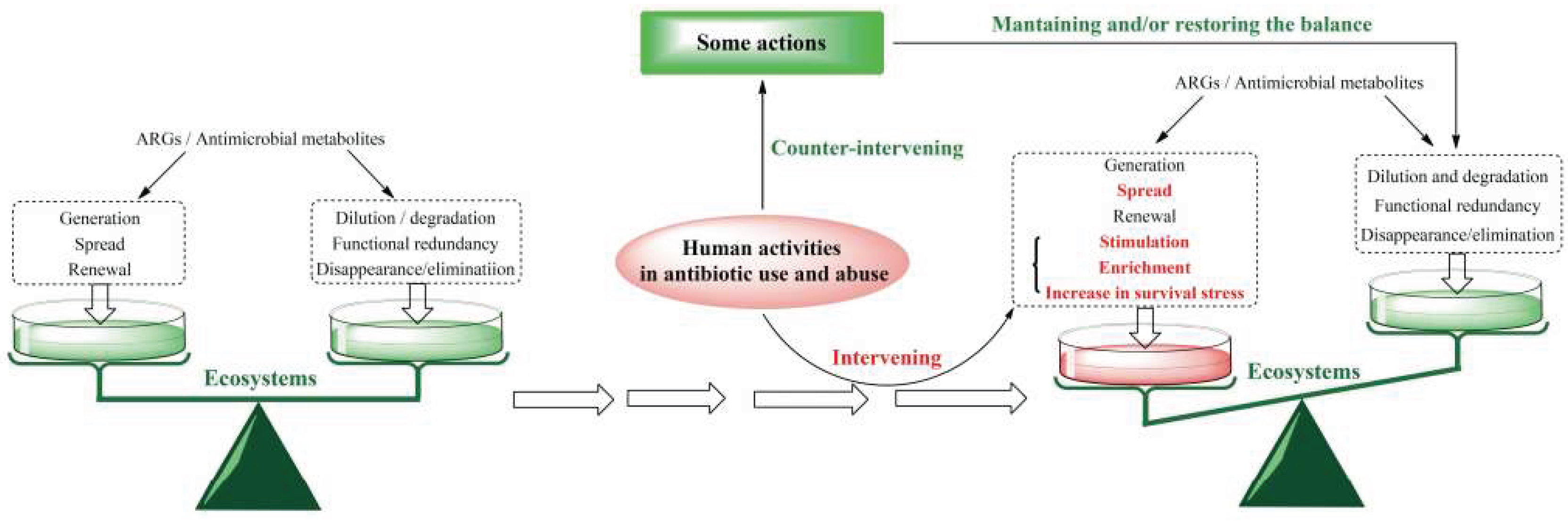 Preprints 169673 g004