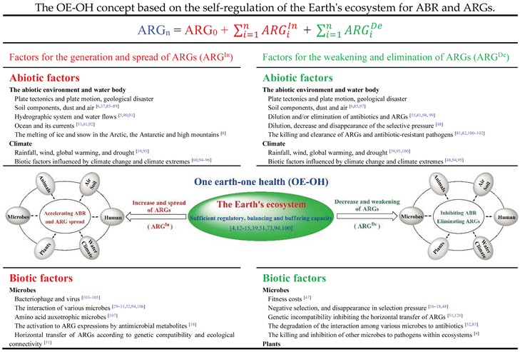 Preprints 169673 i001