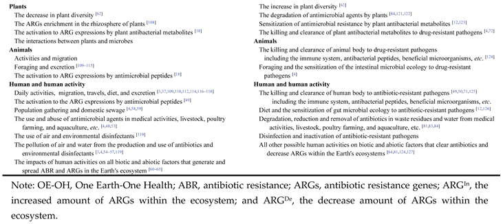 Preprints 169673 i002