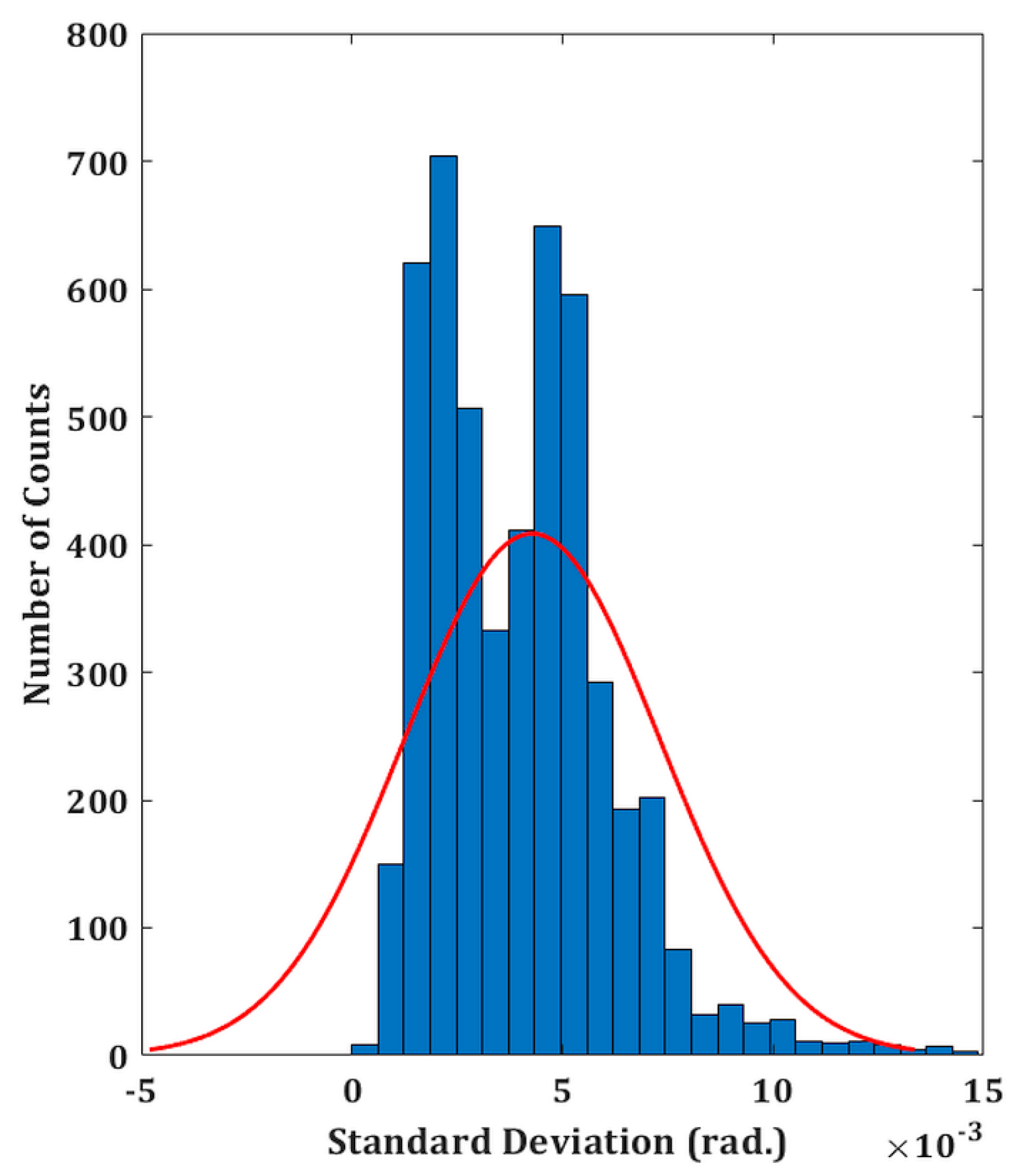 Preprints 96376 g002