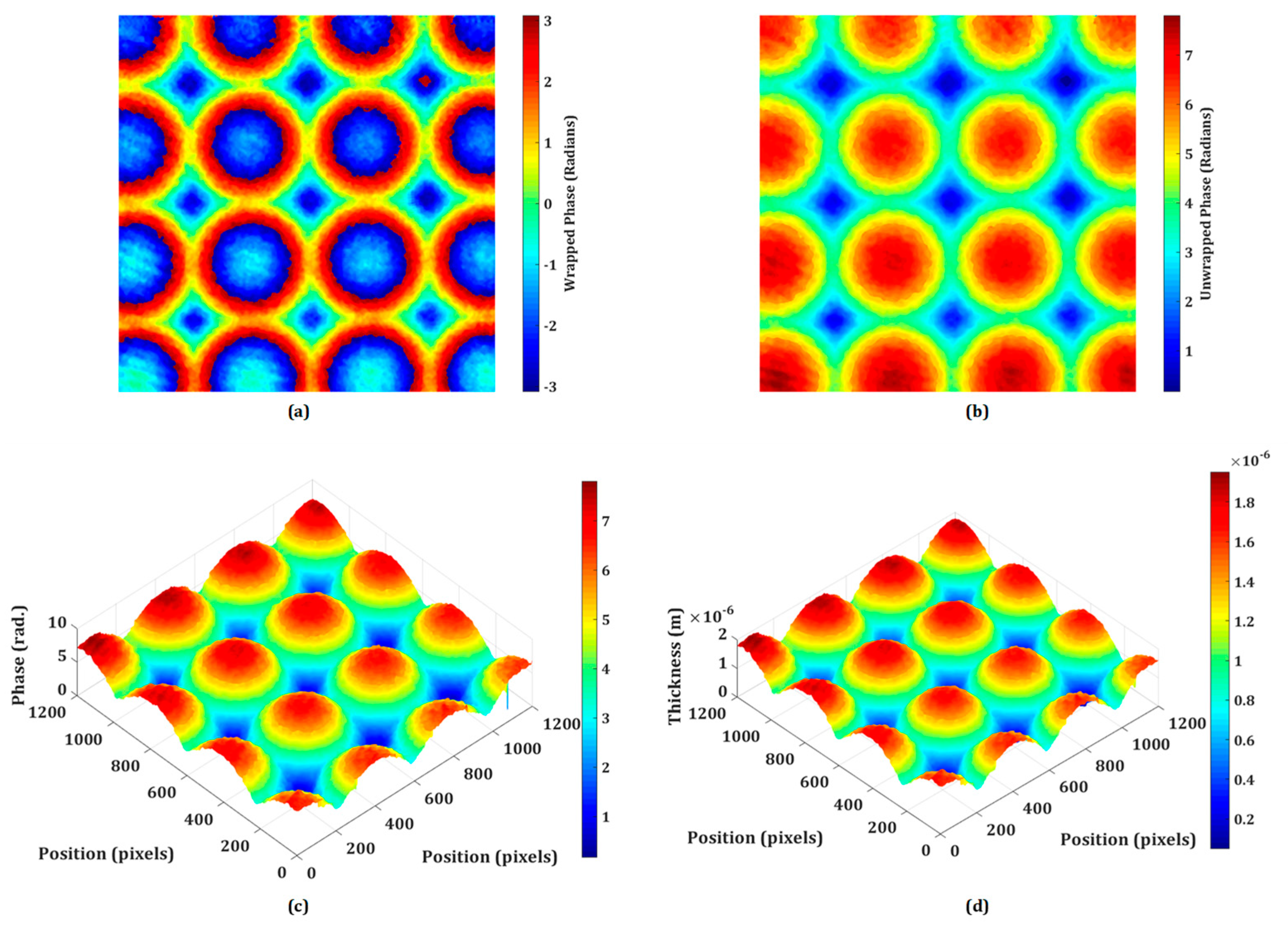 Preprints 96376 g004